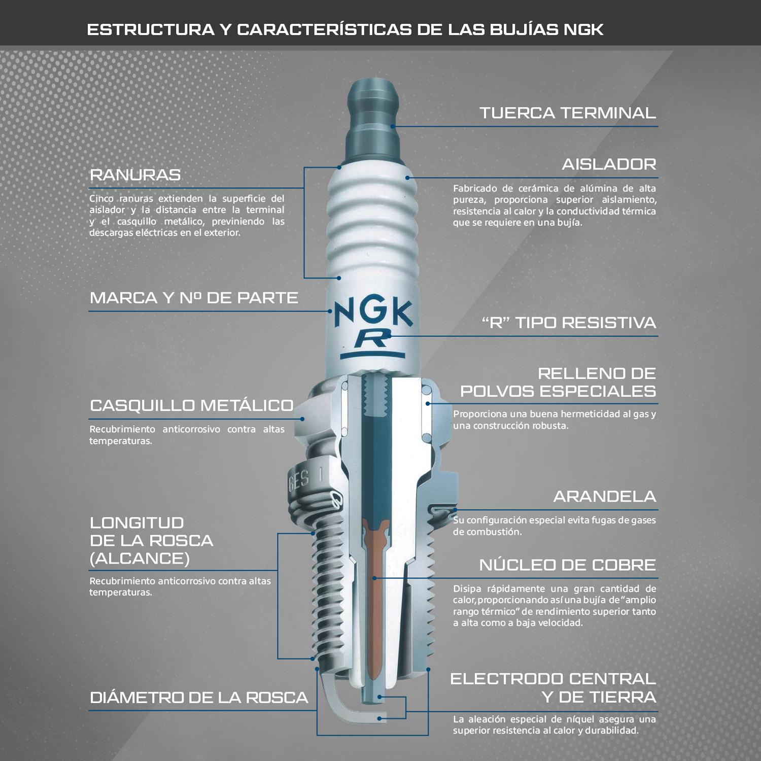 Bujia NGK Laser Iridium 91578 | AutoZone