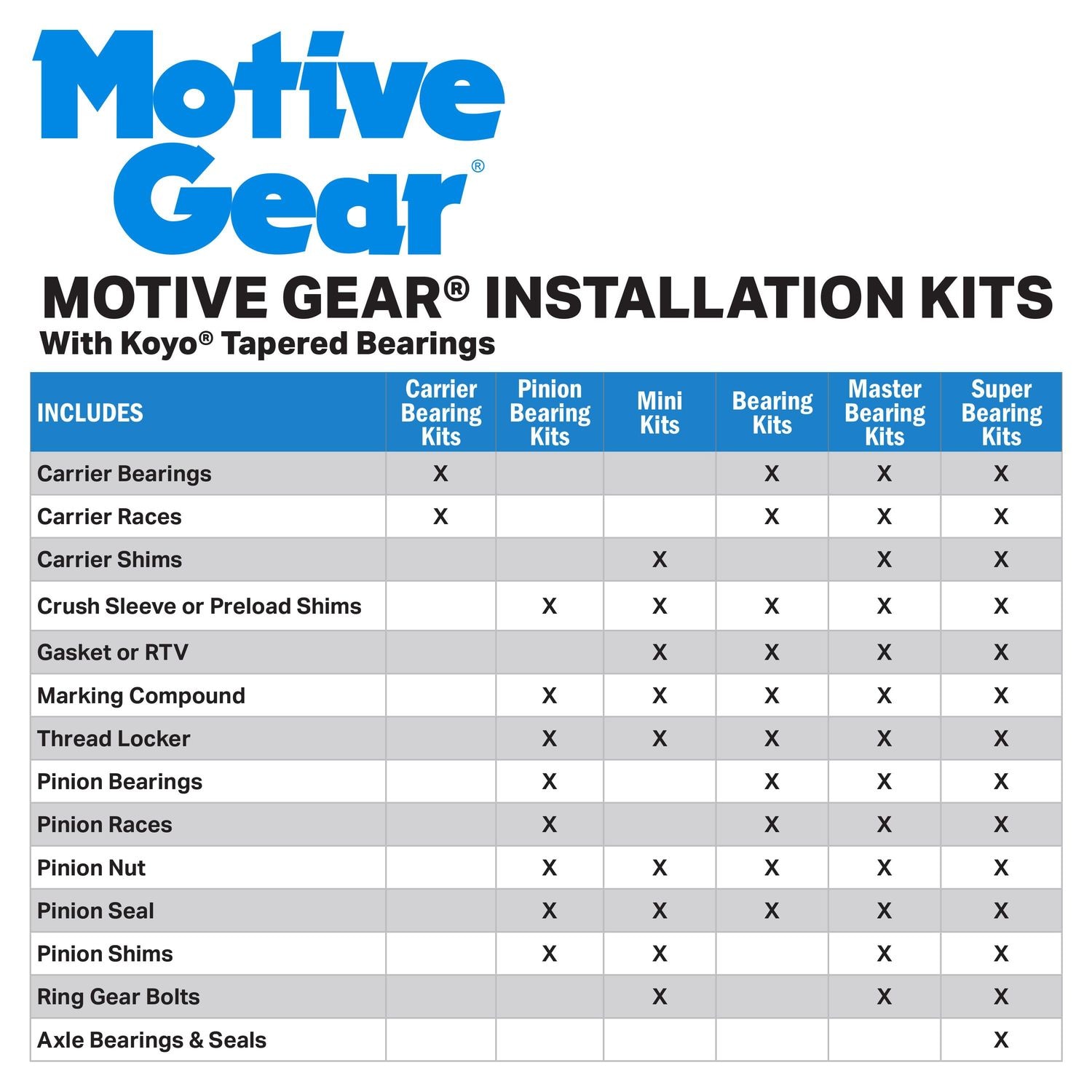Motive Gear Differential Ring and Pinion D35-488JL | AutoZone