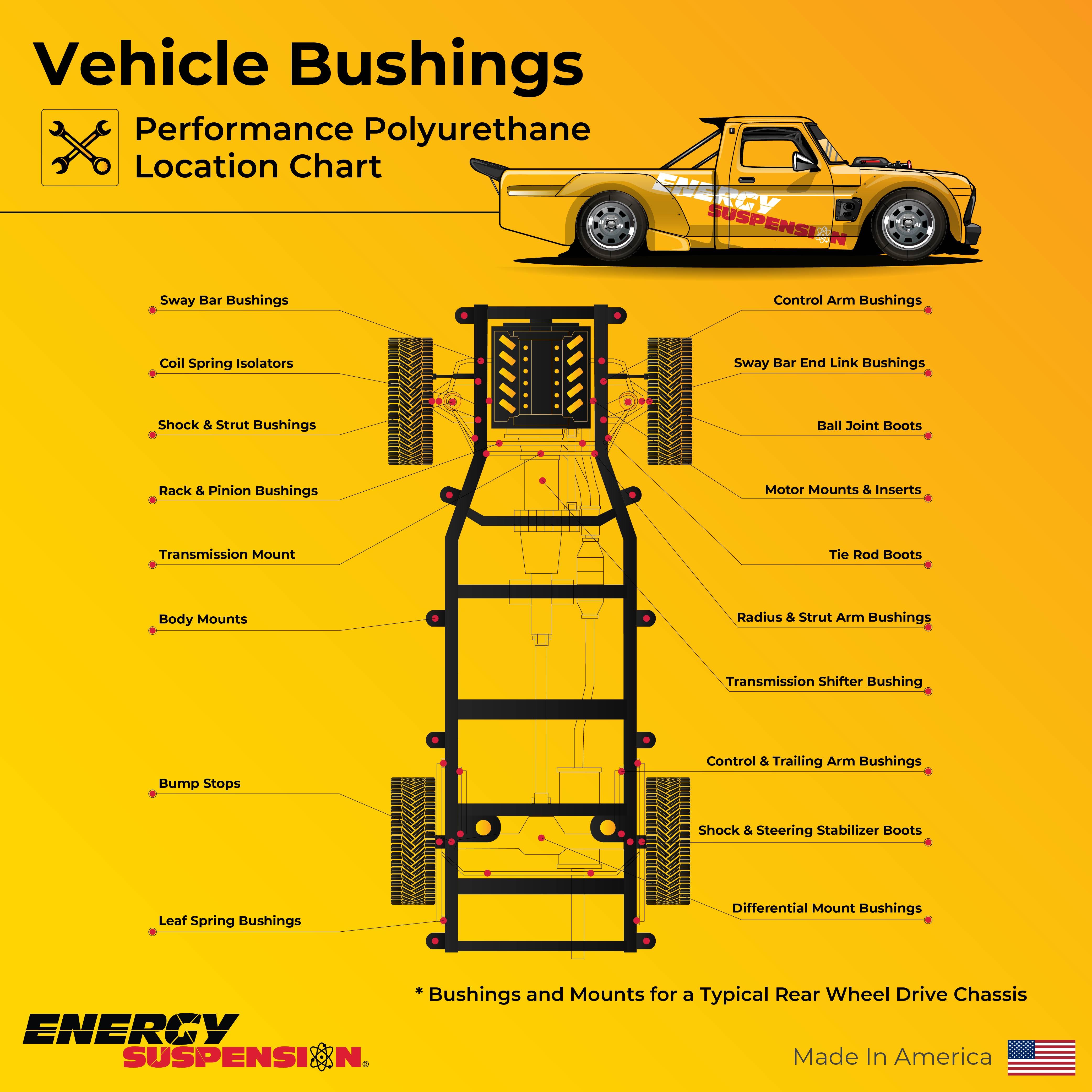 Energy Suspension Control Arm Bushing Kit 4.3106R