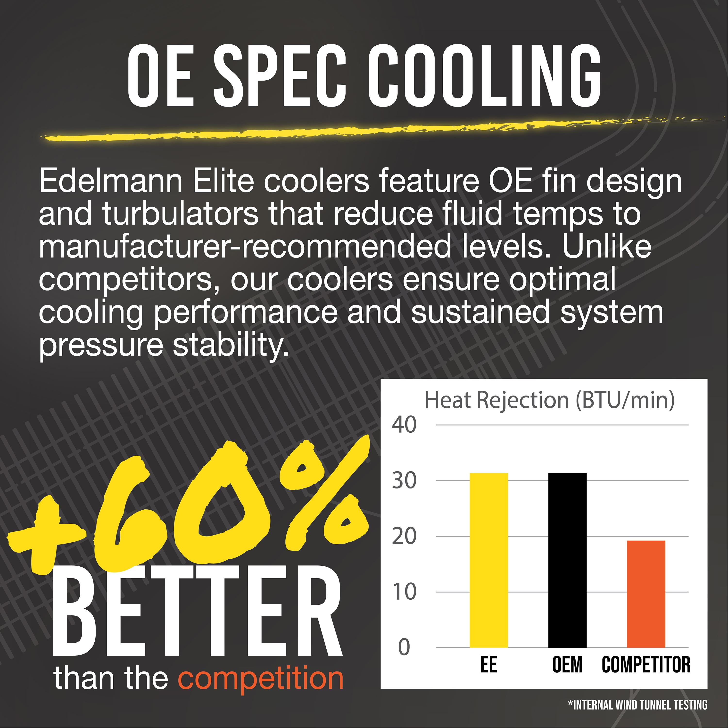 Edelmann Power Steering Cooler 59000 | AutoZone
