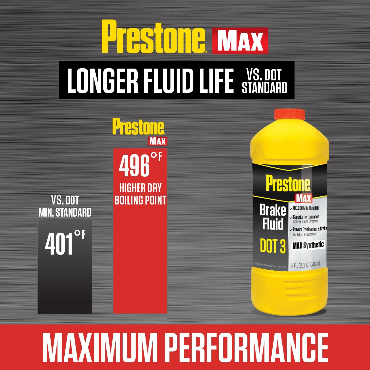 Prestone DOT 3 Brake Fluid 32 ounce