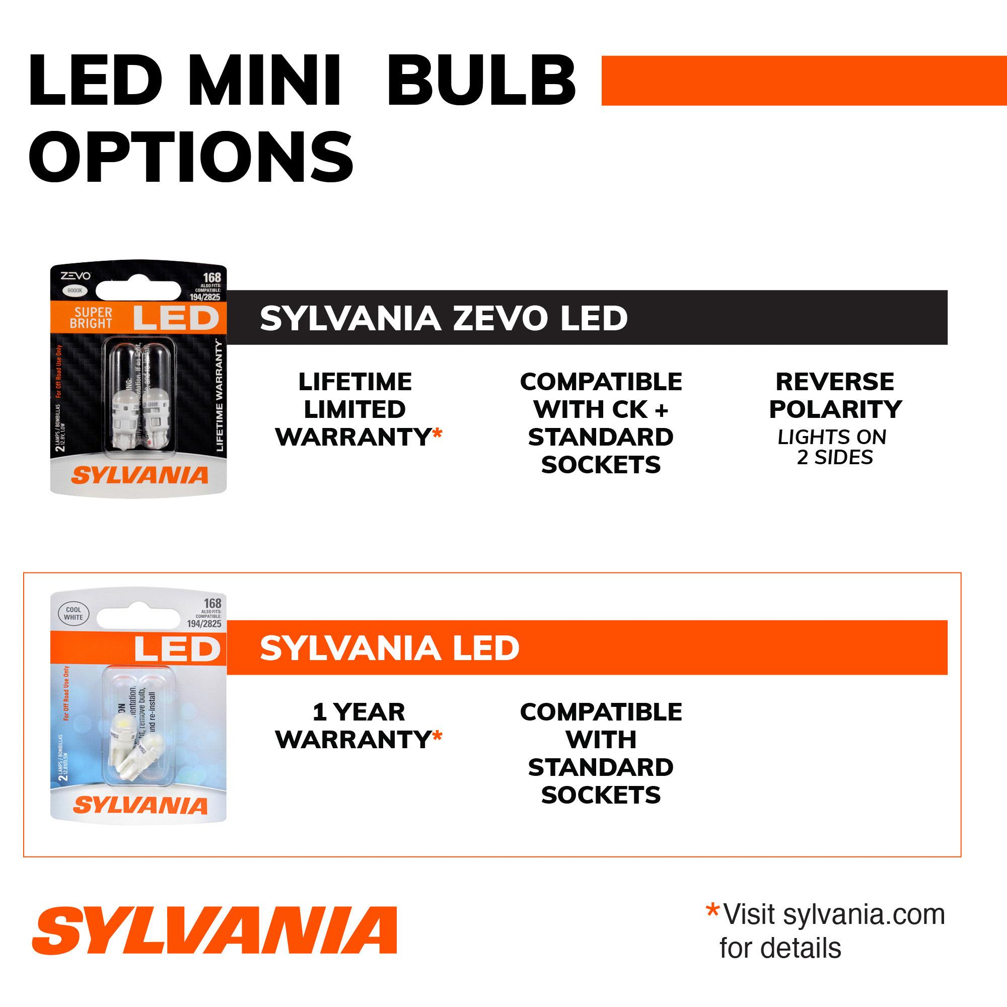 Sylvania LED Mini Bulb 3157RSYLLED