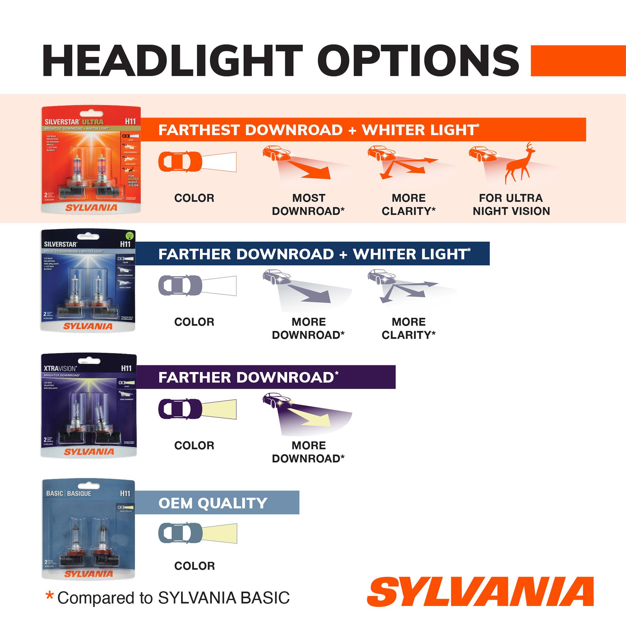 Sylvania SilverStar Ultra 9005SU-2 Halogen Headlight Bulb 2 Pack