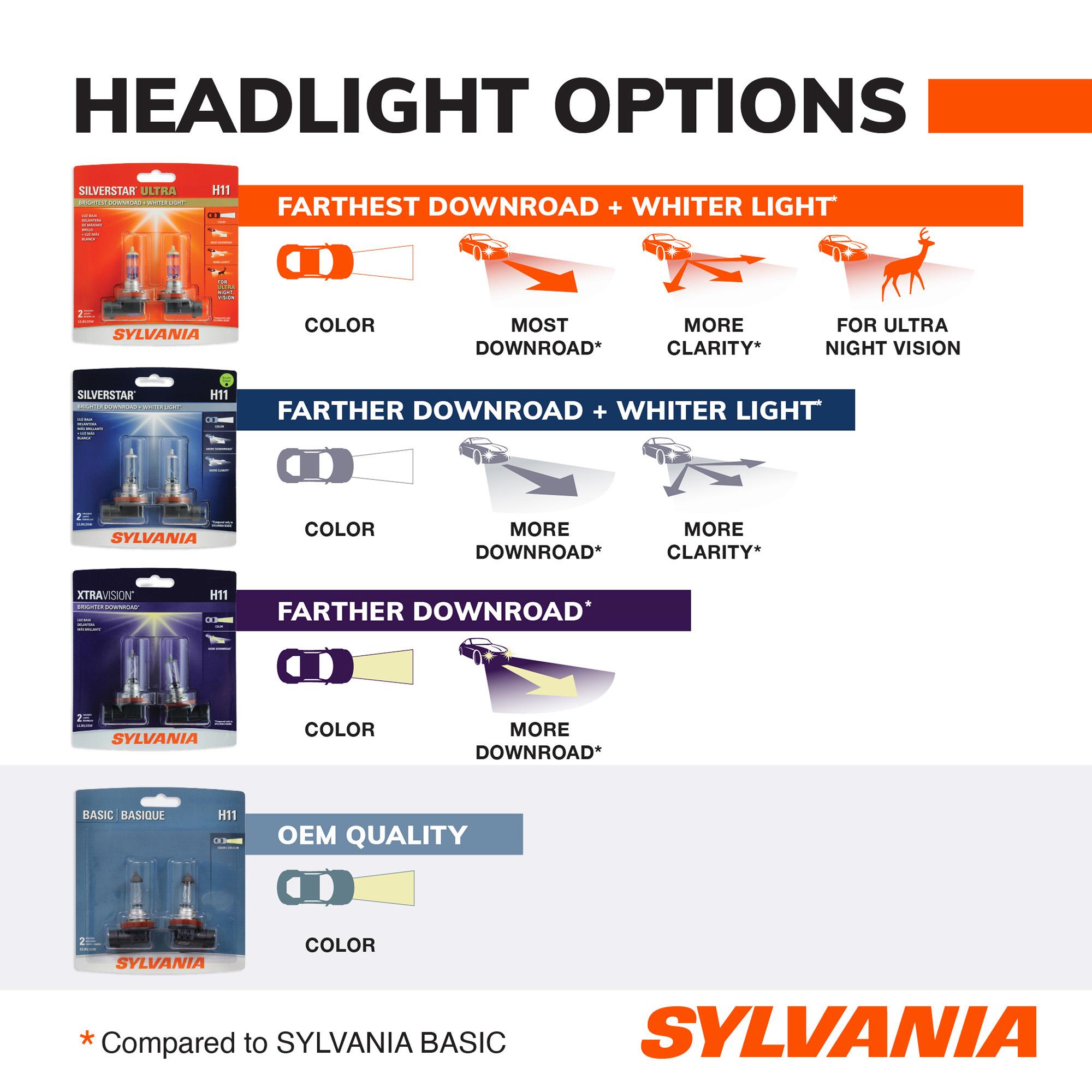 Sylvania Basic Bulb 9007-2