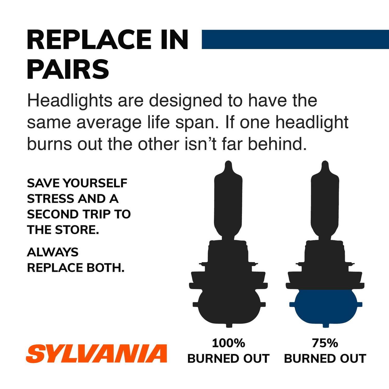 Sylvania Headlight Bulb H8ST