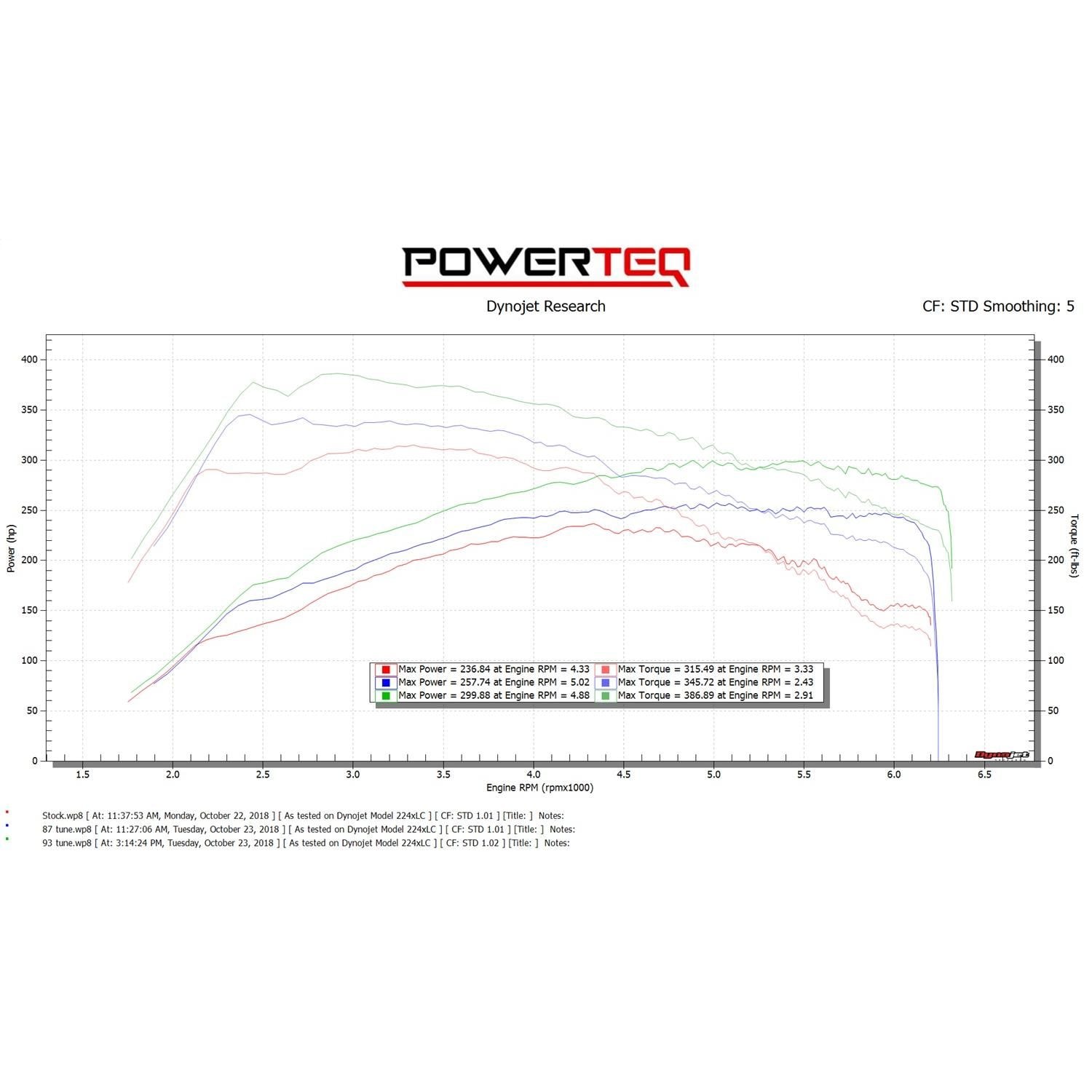 2005 Chrysler 300 Computer Chip Programmer