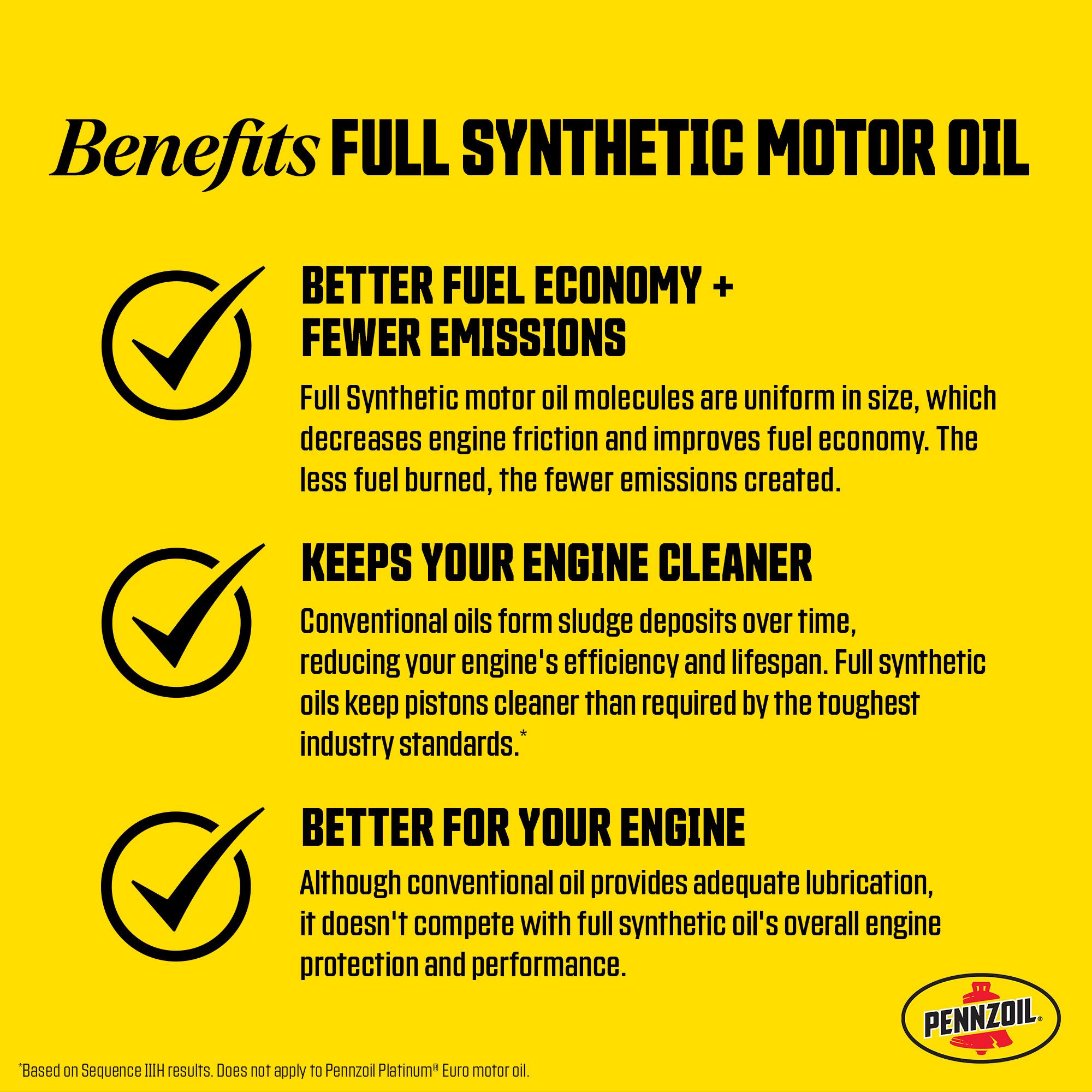 PENNZOIL PLATINUM EURO 5W-40 ペンズオイル6Qt