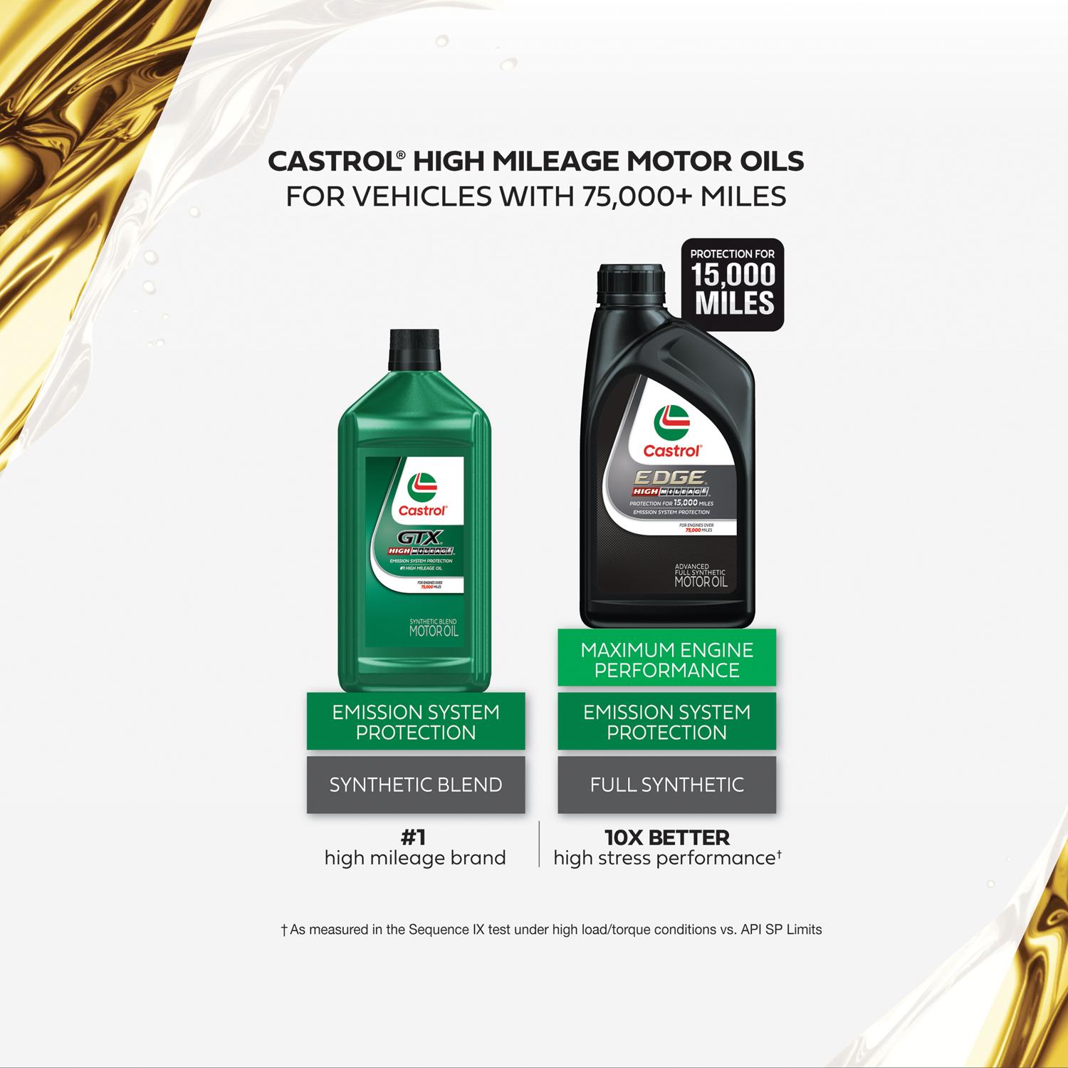 Castrol GTX High Mileage Synthetic Blend 10W-40 Motor Oil 1 Quart