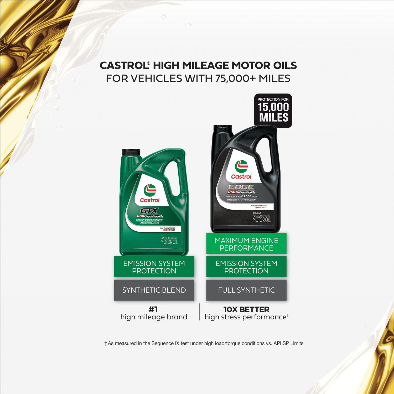 Castrol GTX High Mileage Synthetic Blend 10W-40 Motor Oil 5 Quart