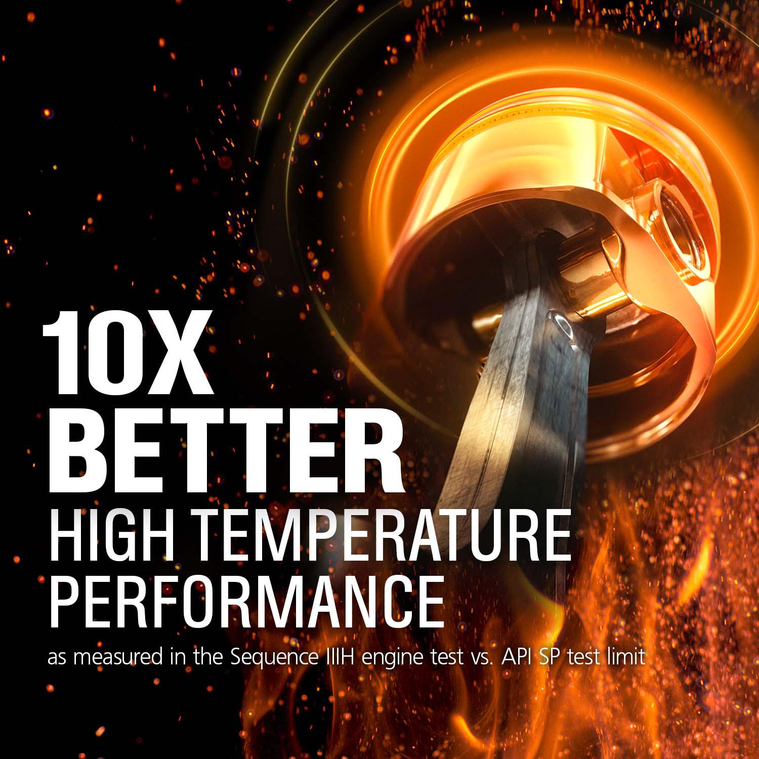 Castrol EDGE Full Synthetic 0W-40 Motor Oil 1 Quart