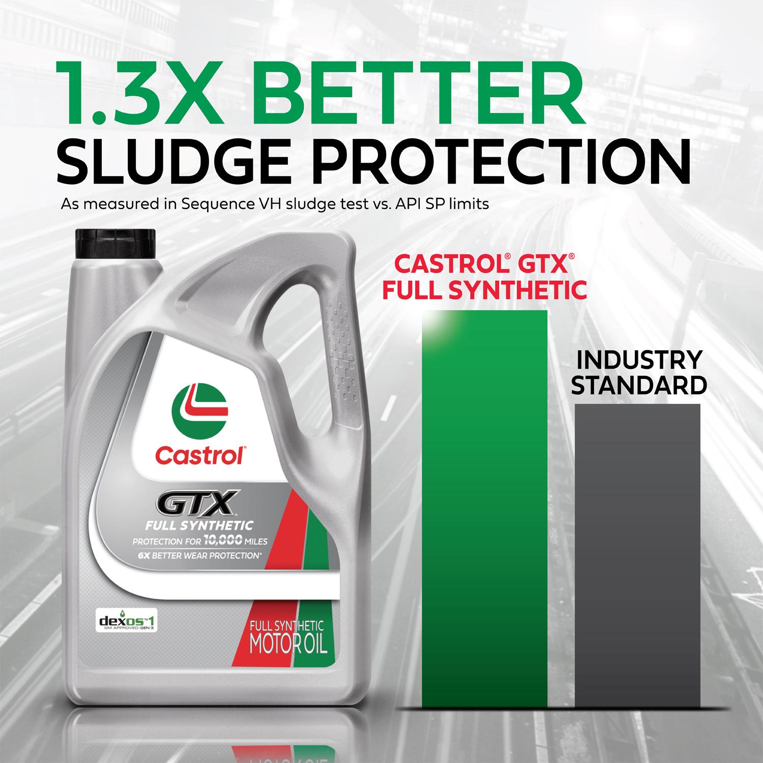 Castrol EDGE Full Synthetic 5W-30 Motor Oil 5 Quart | AutoZone