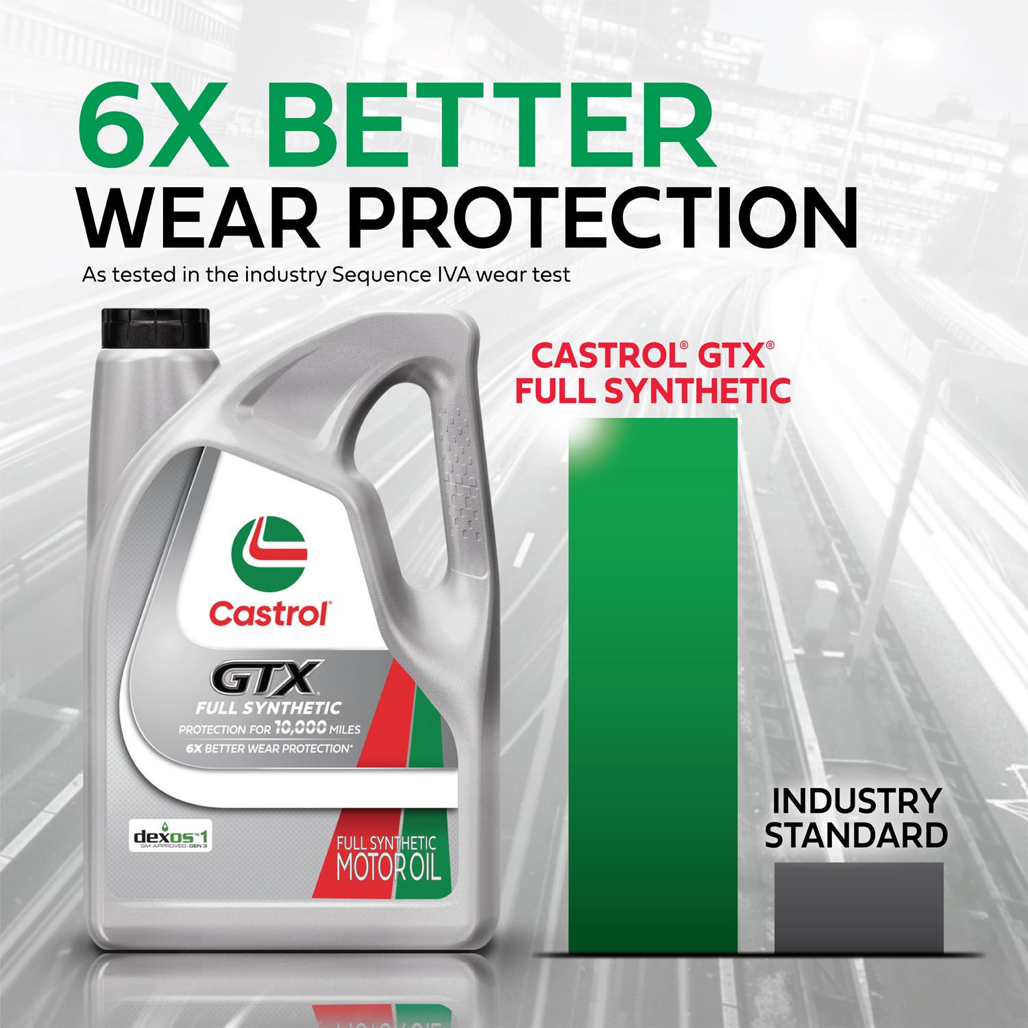 Castrol EDGE Full Synthetic 5W-30 Motor Oil 5 Quart | AutoZone