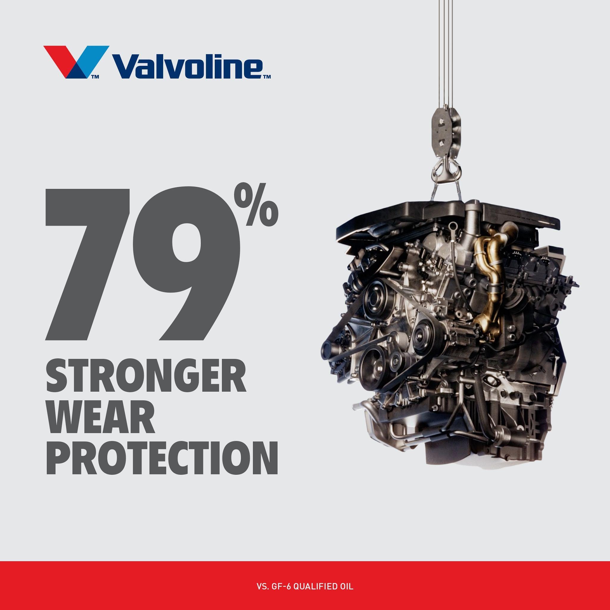 Valvoline Restore and Protect Full Synthetic 5W-20 Motor Oil 1