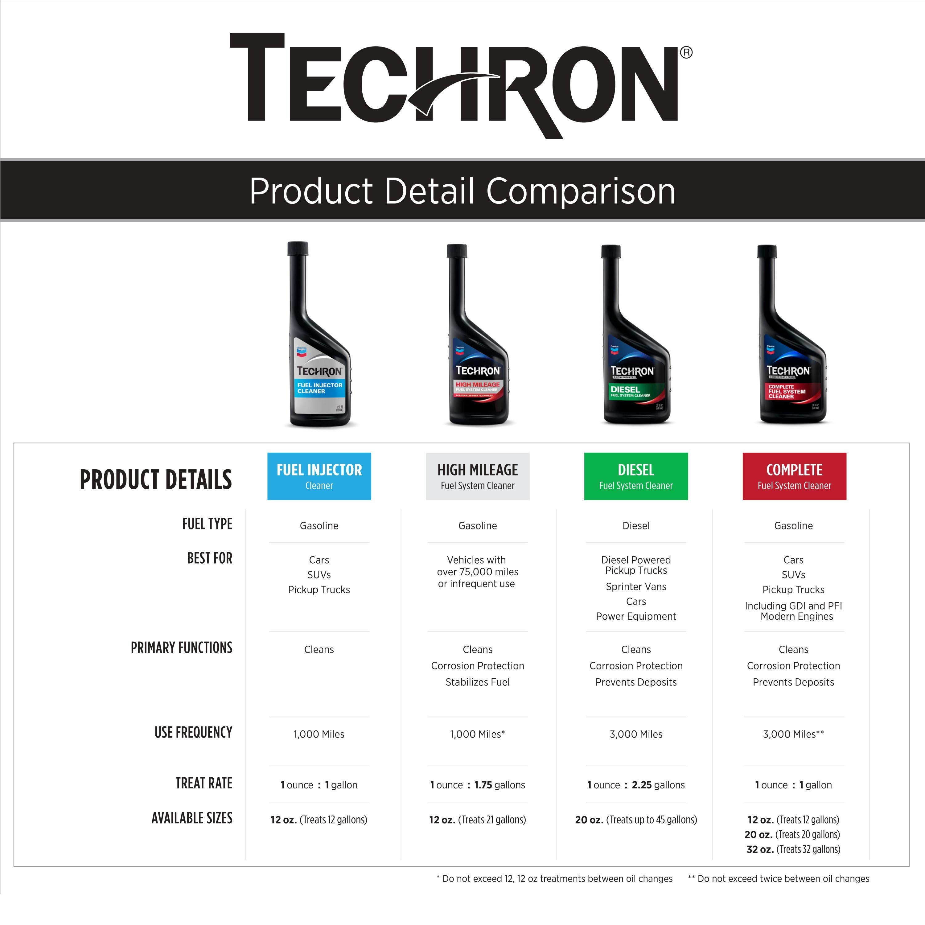 Techron Fuel System Cleaner 12oz