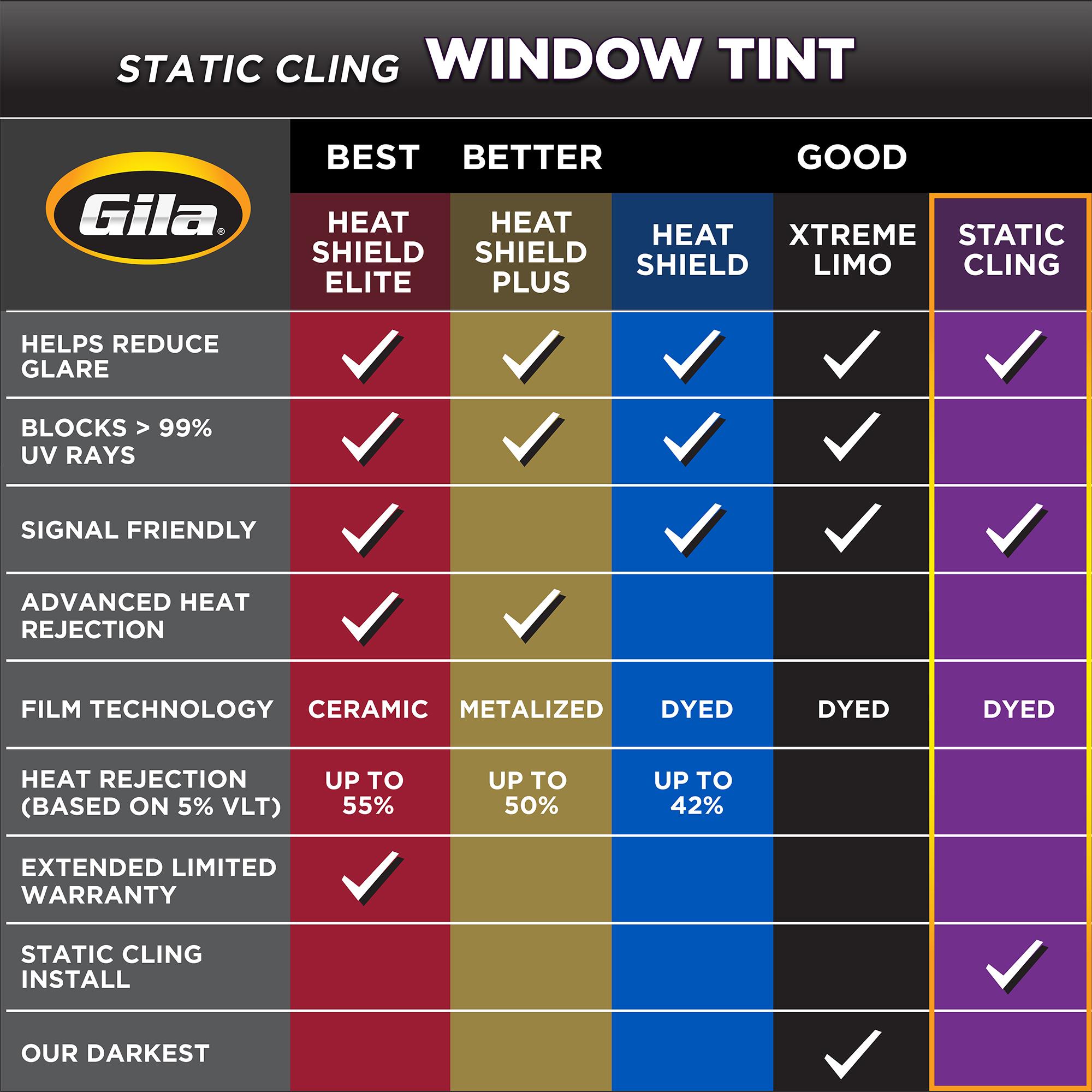 Gila 20% 24in x 78in Black Static Cling Window Tint