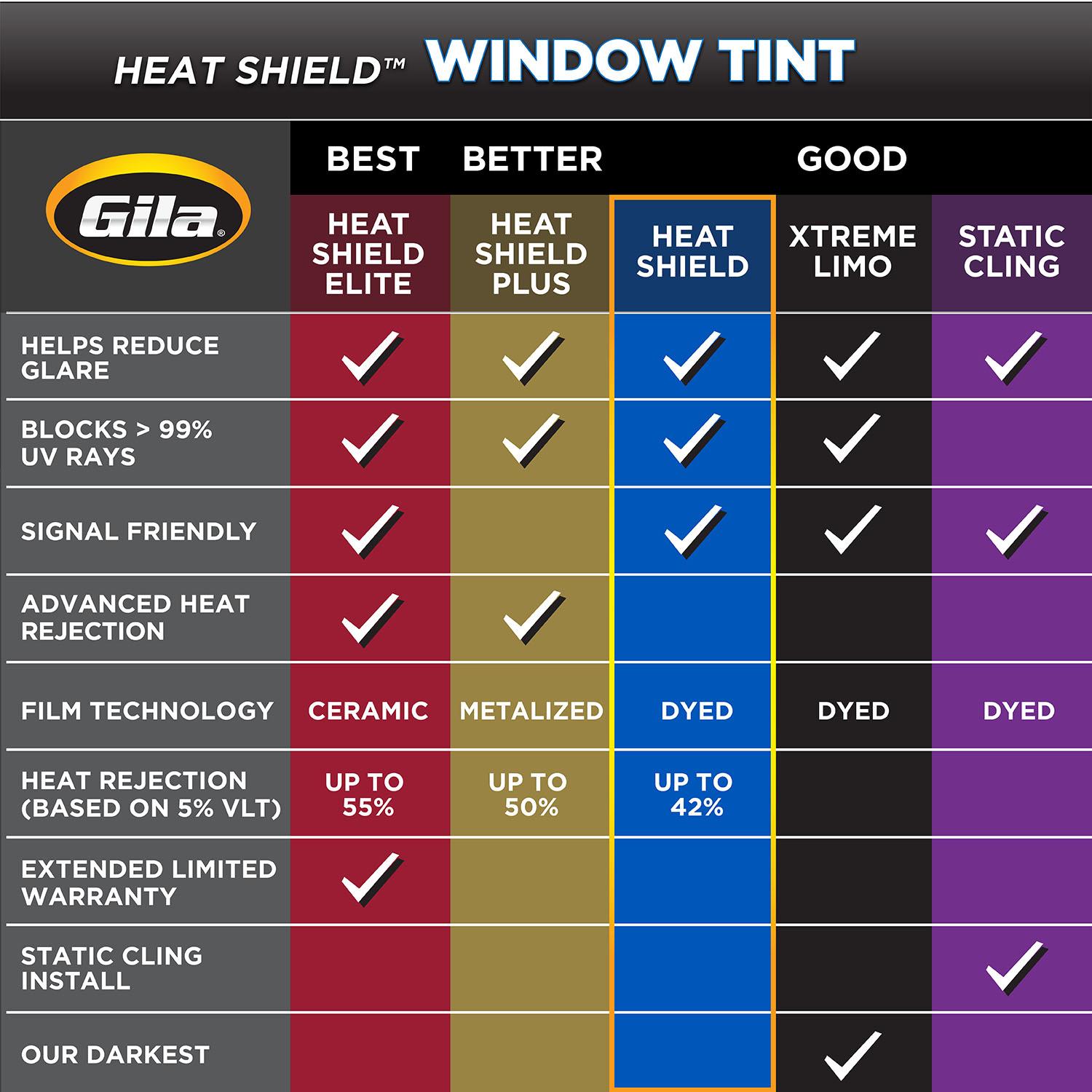 Gila 20% 24in x 78in Black Scratch Resistant Window Tint