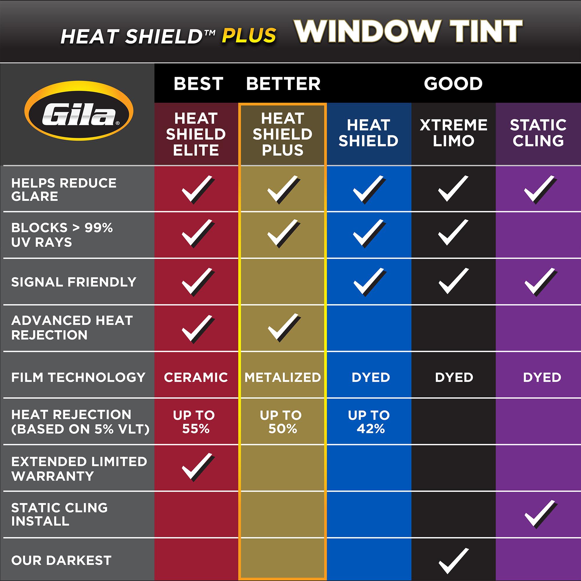 Gila 78 in x24 in x1.5 mm Dark Smoke Window Film