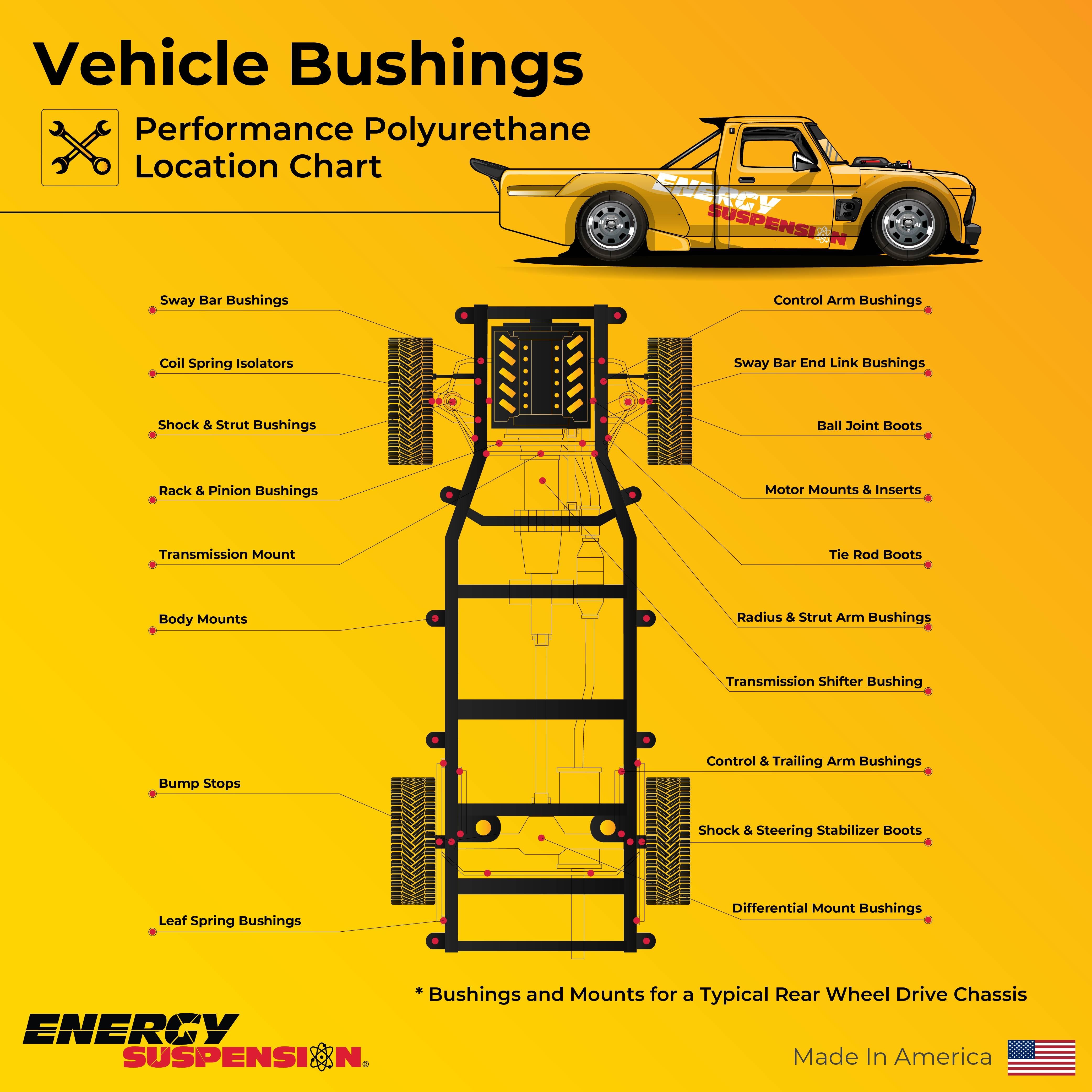 Energy Suspension Leaf Spring Insulator 3.6112G | AutoZone