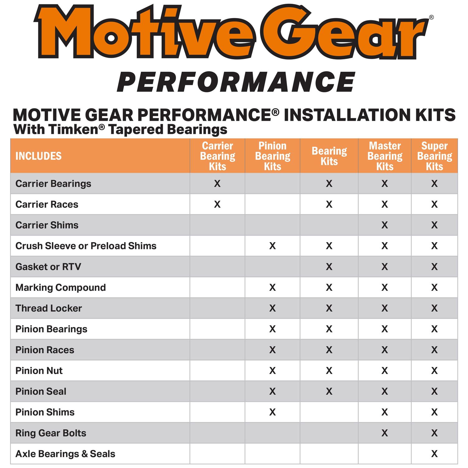 Motive Gear Differential Bearing Kit RA28RMKT