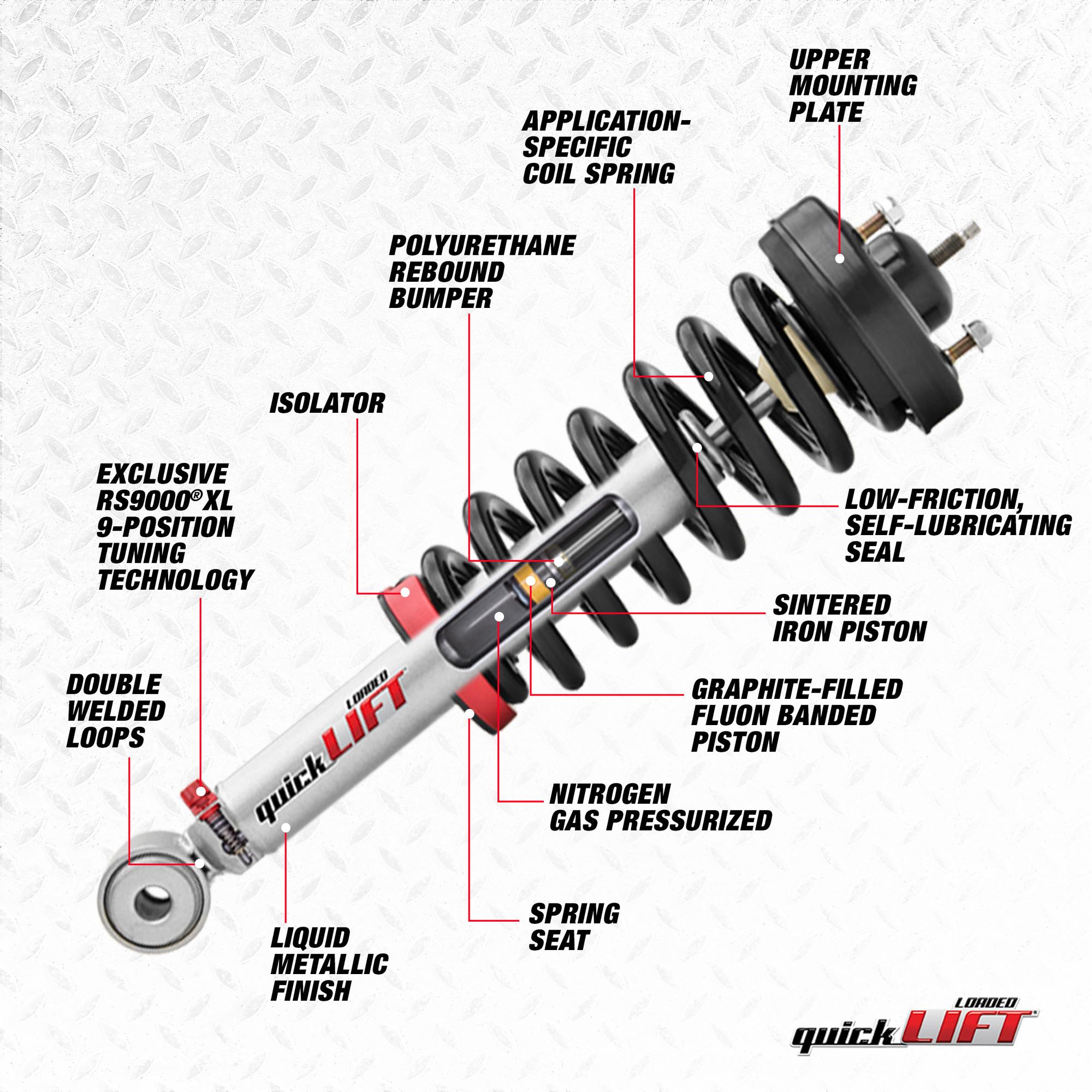 Rancho QuickLIFT Suspension Strut and Coil Spring Assembly