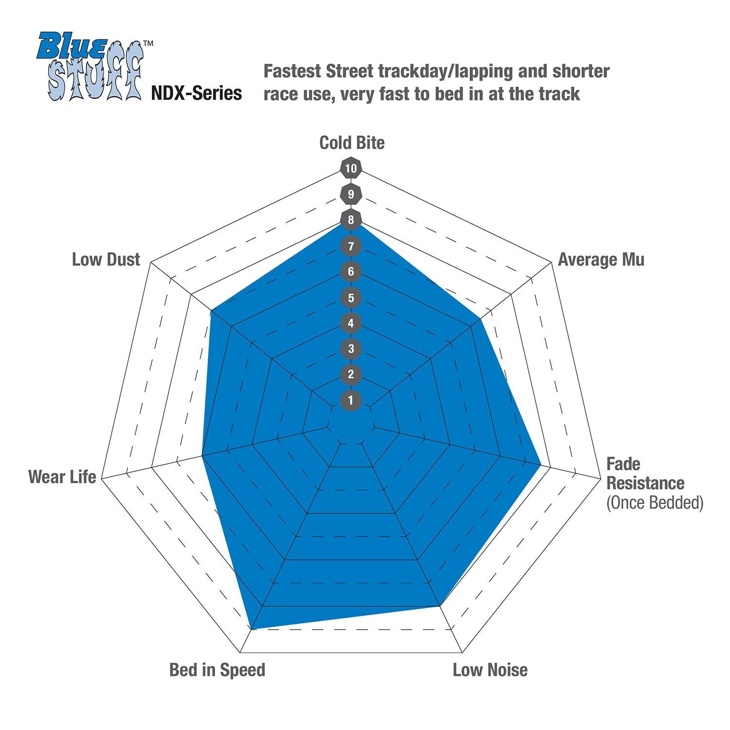 EBC Bluestuff NDX Organic Performance Brake Pads DP51148NDX | AutoZone
