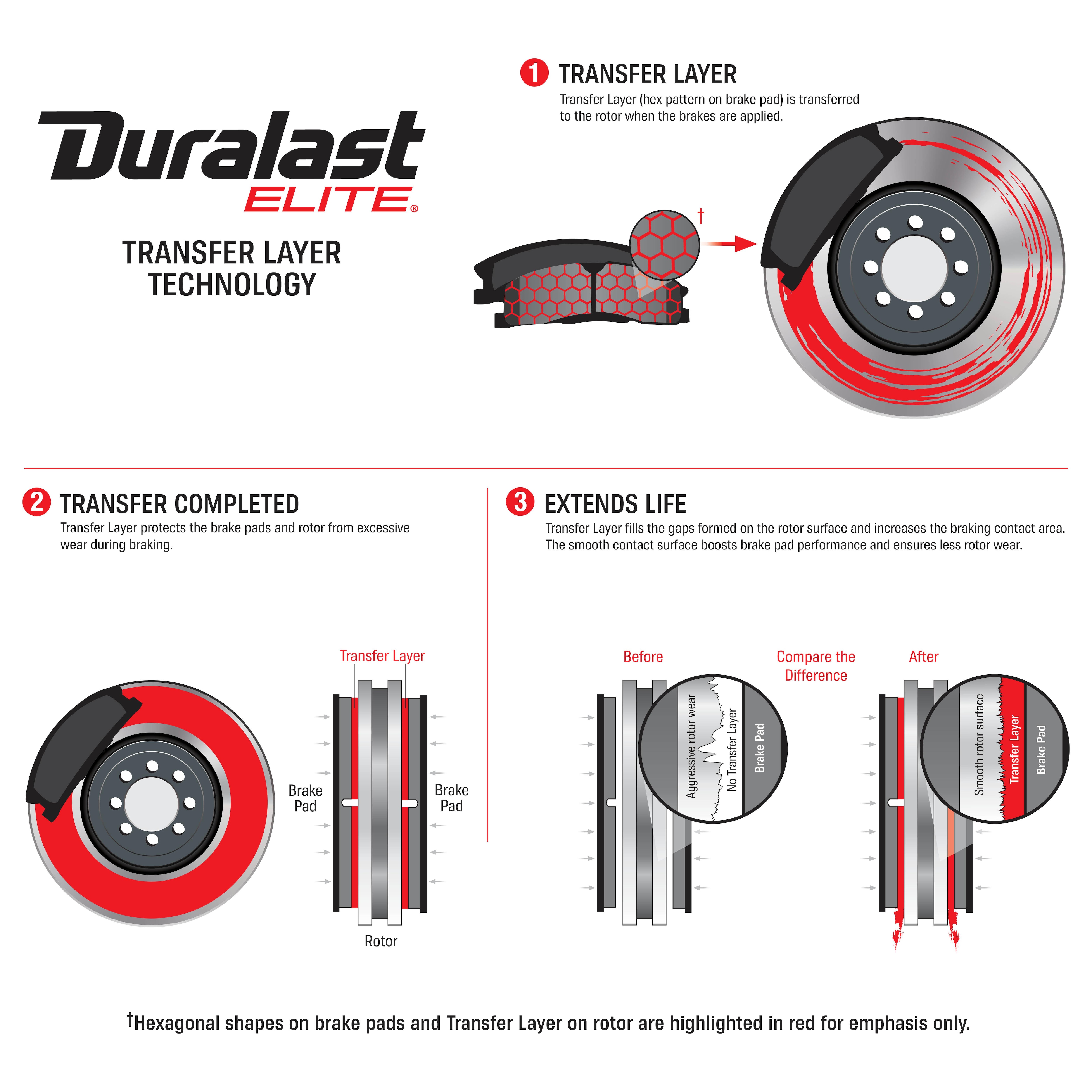 Duralast Elite Ceramic Premium Brake Pads DE1393