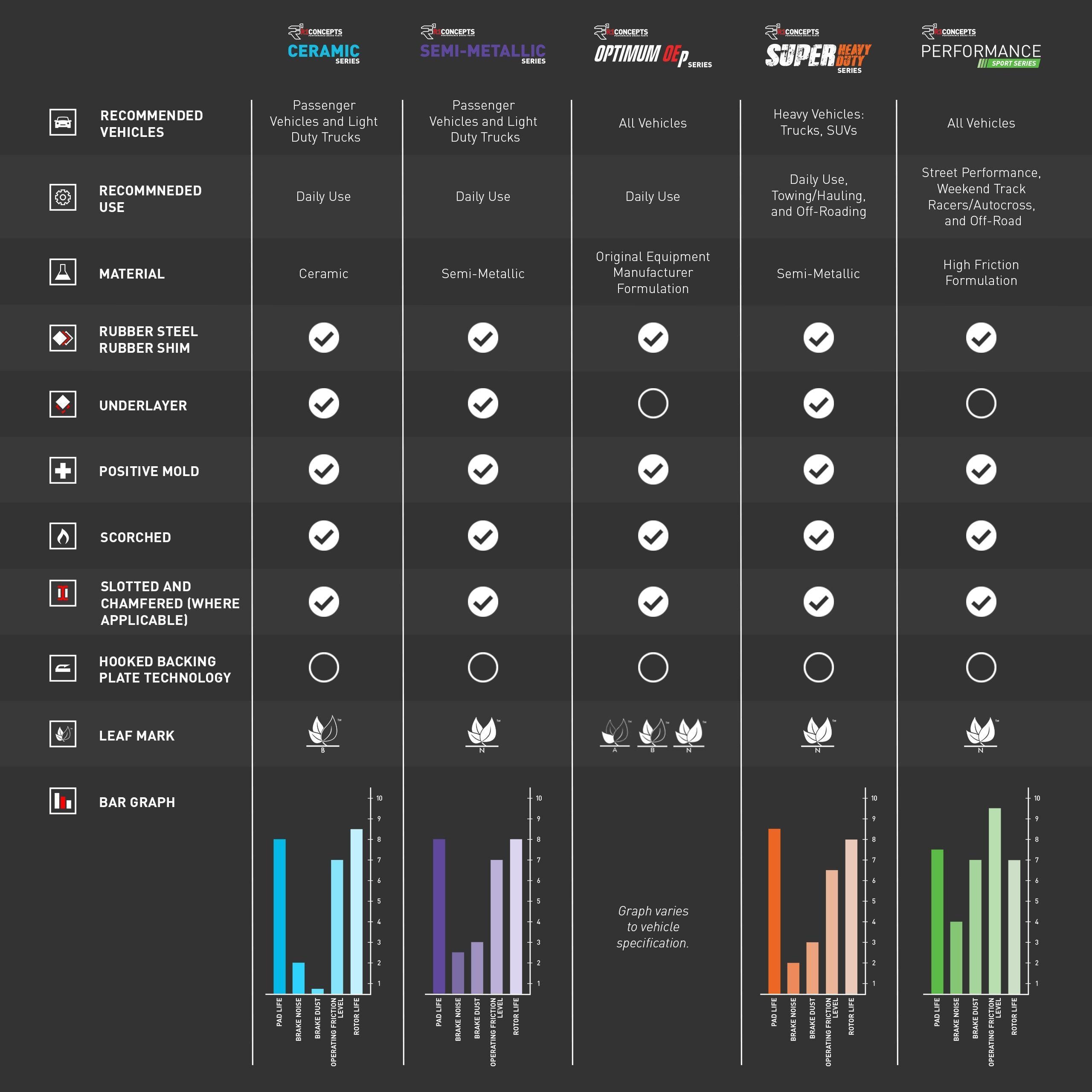 R1 Super Heavy Duty Series Semi-Metallic Performance Brake Pads 2214-0499-00