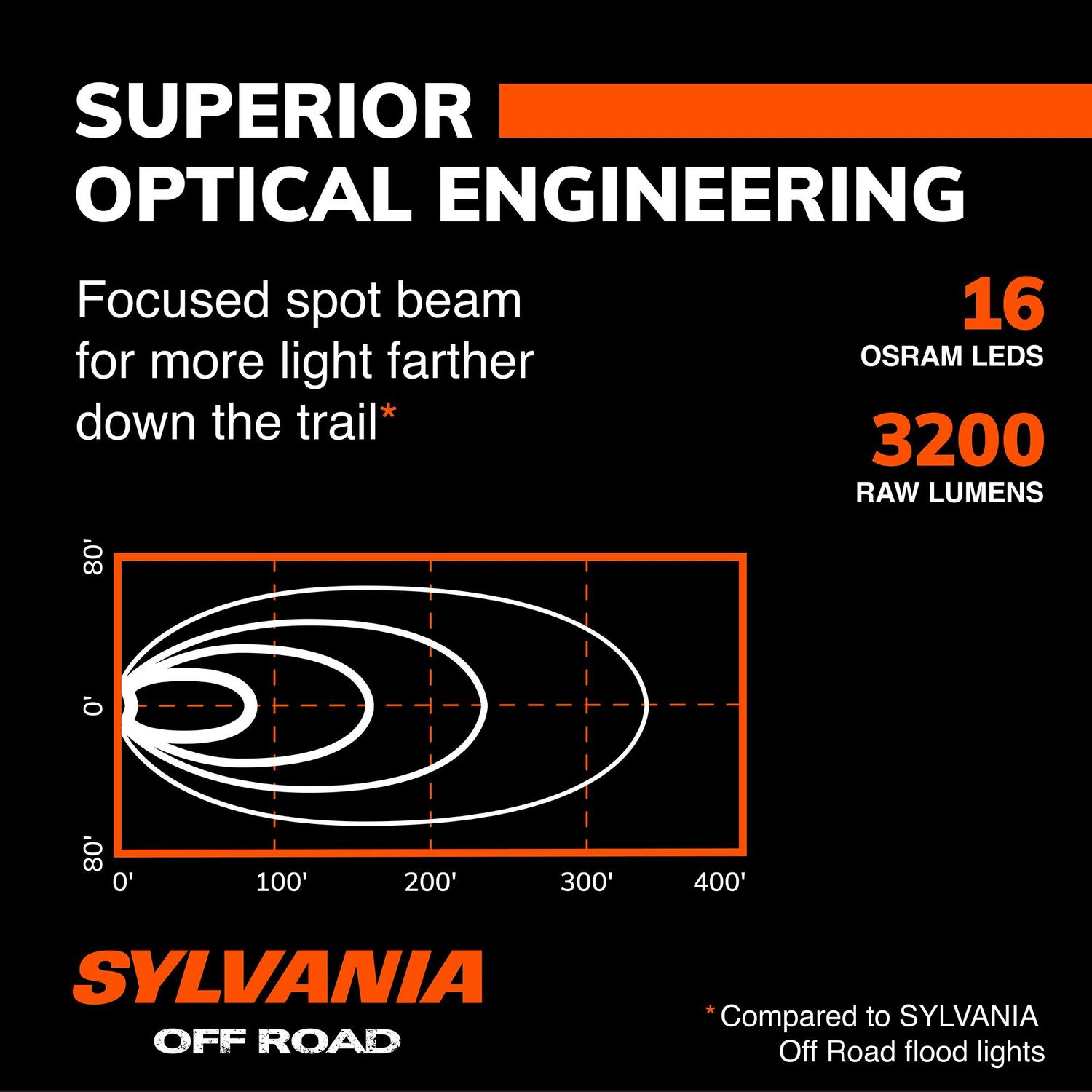 Sylvania Vehicle Mounted Spotlight ULRND3INSP