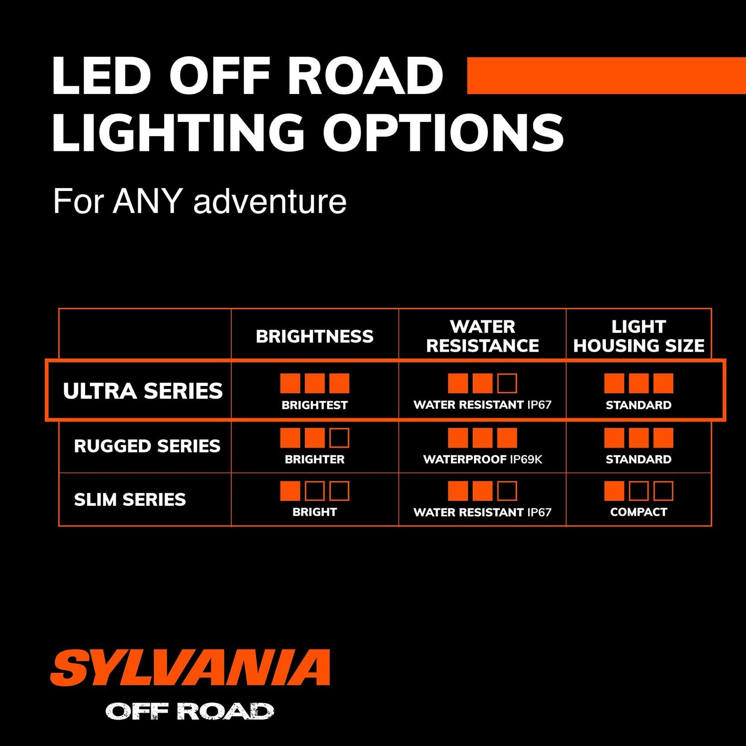 Sylvania Vehicle Mounted Spotlight ULRND3INSP