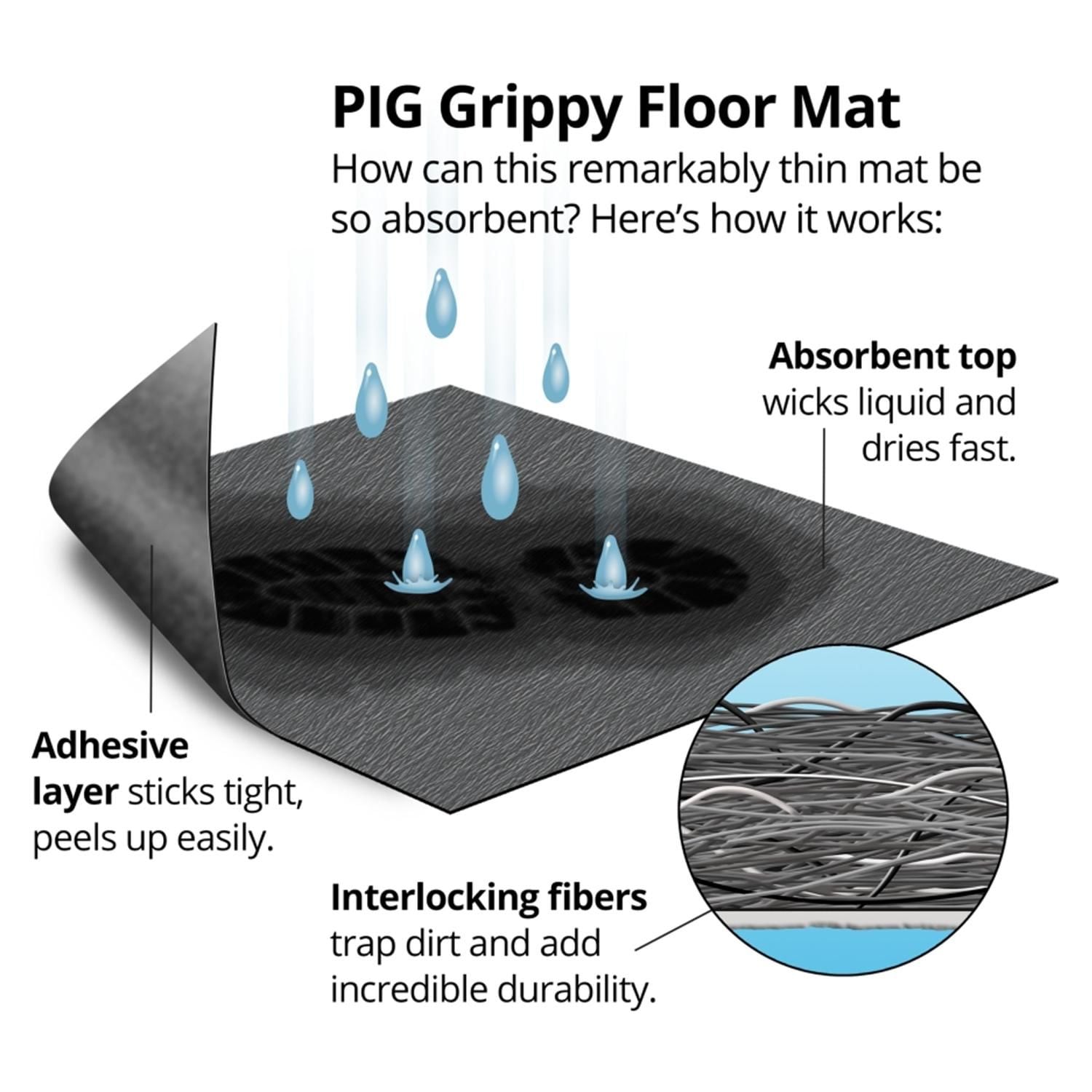 Pig Mat Ringer Pig Oil Absorbent - AutoZone