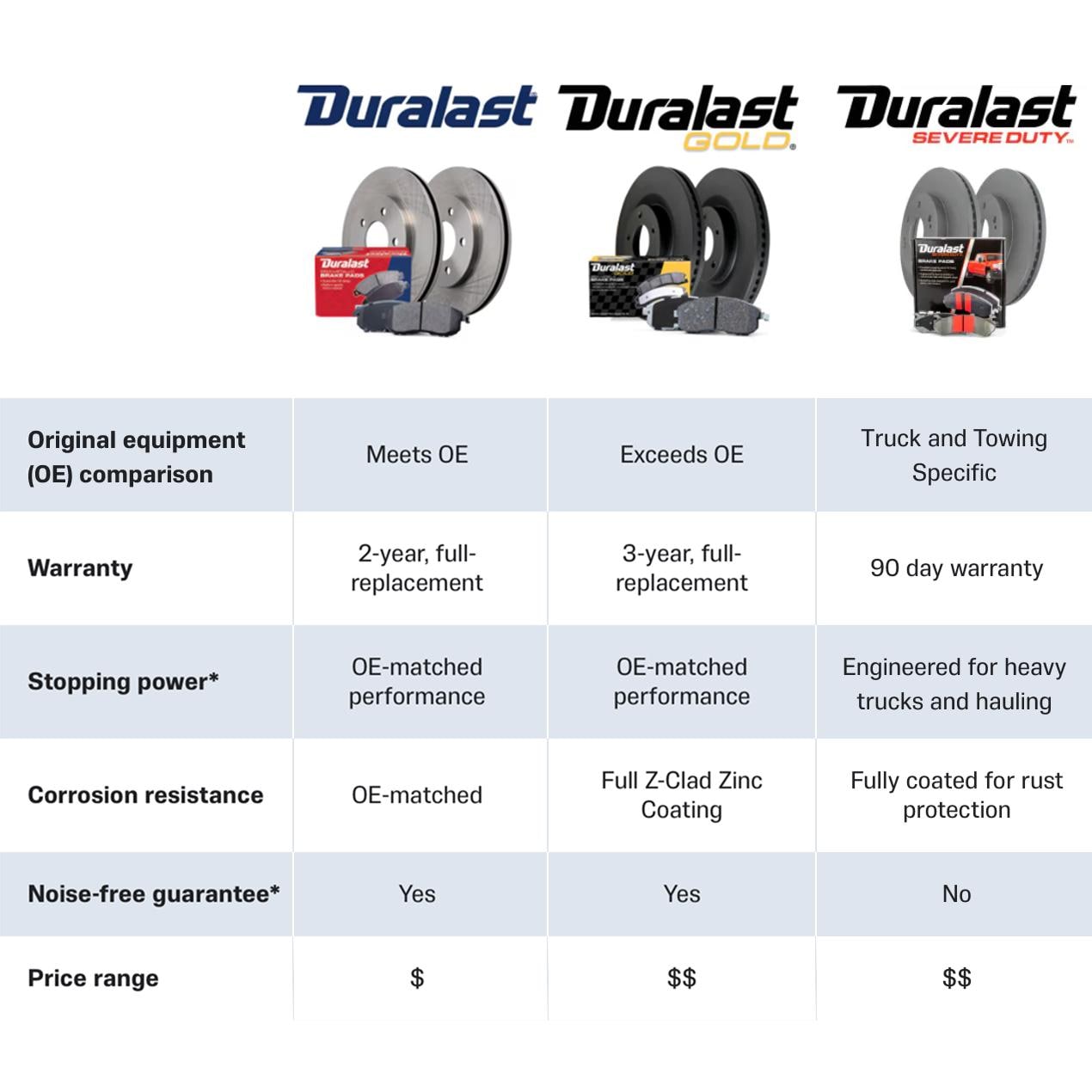 Duralast Disc Brake Rotor 44605DL | AutoZone