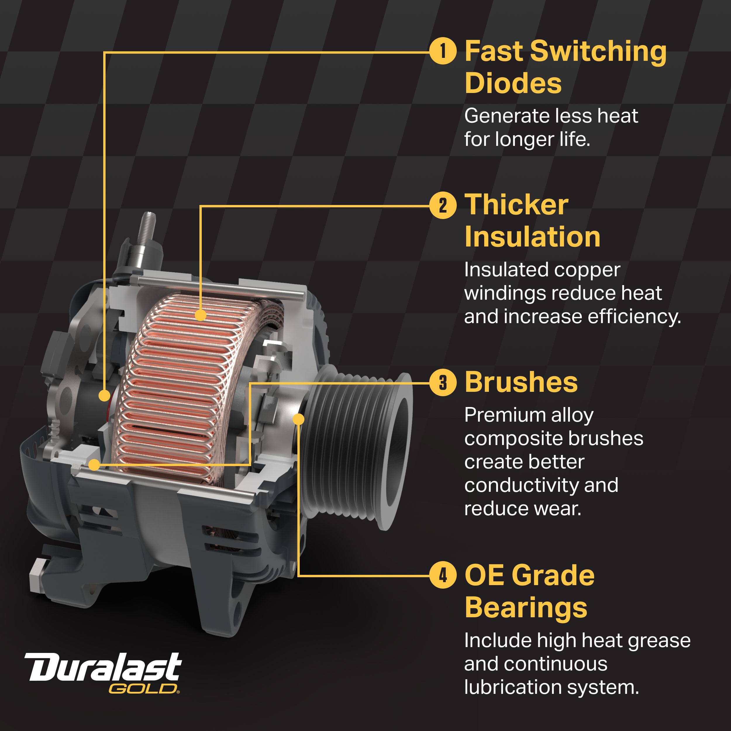 Duralast Gold New Alternator NDLG75812 | AutoZone