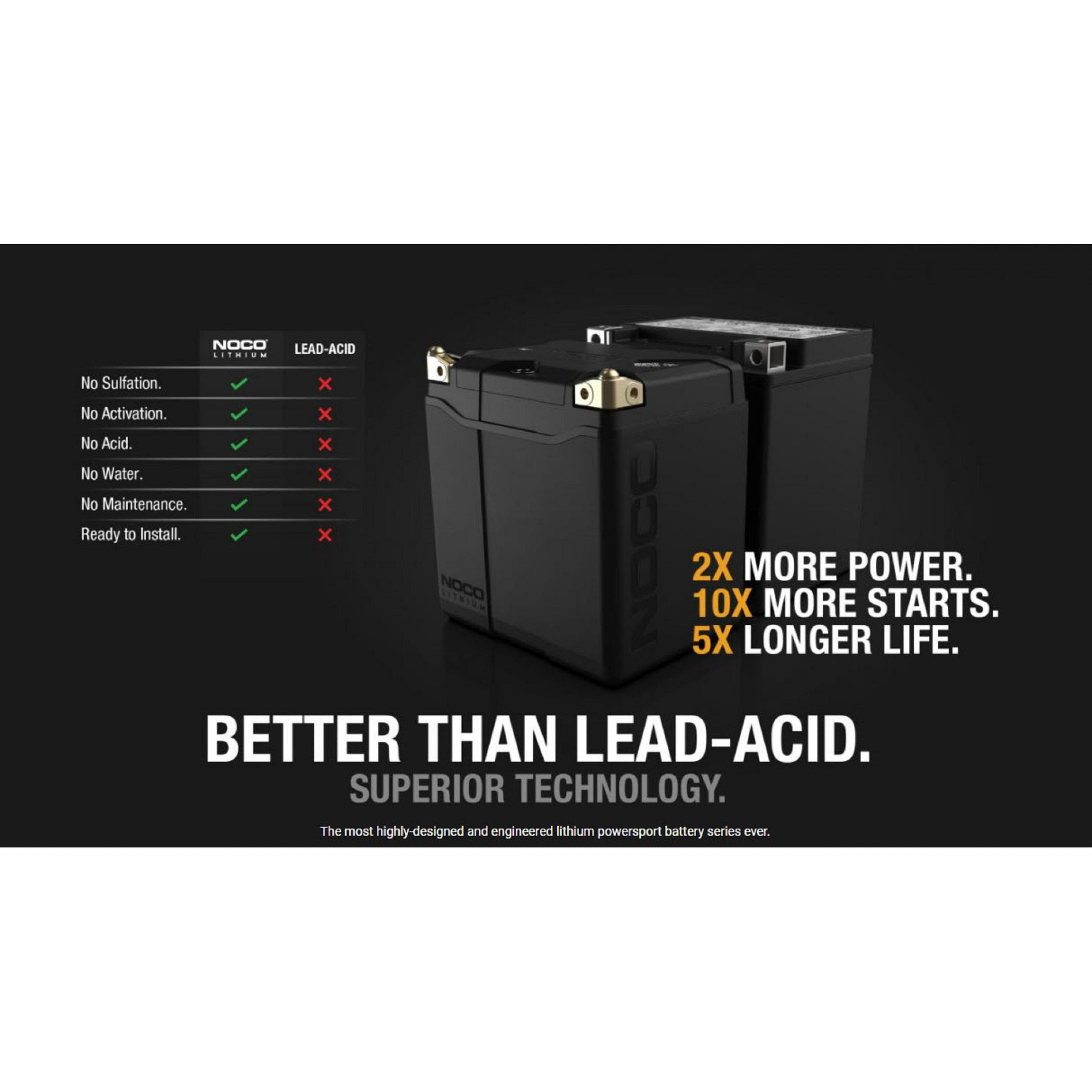 NOCO Group Size 1 Powersport Lithium Ion Battery NLP14 | AutoZone