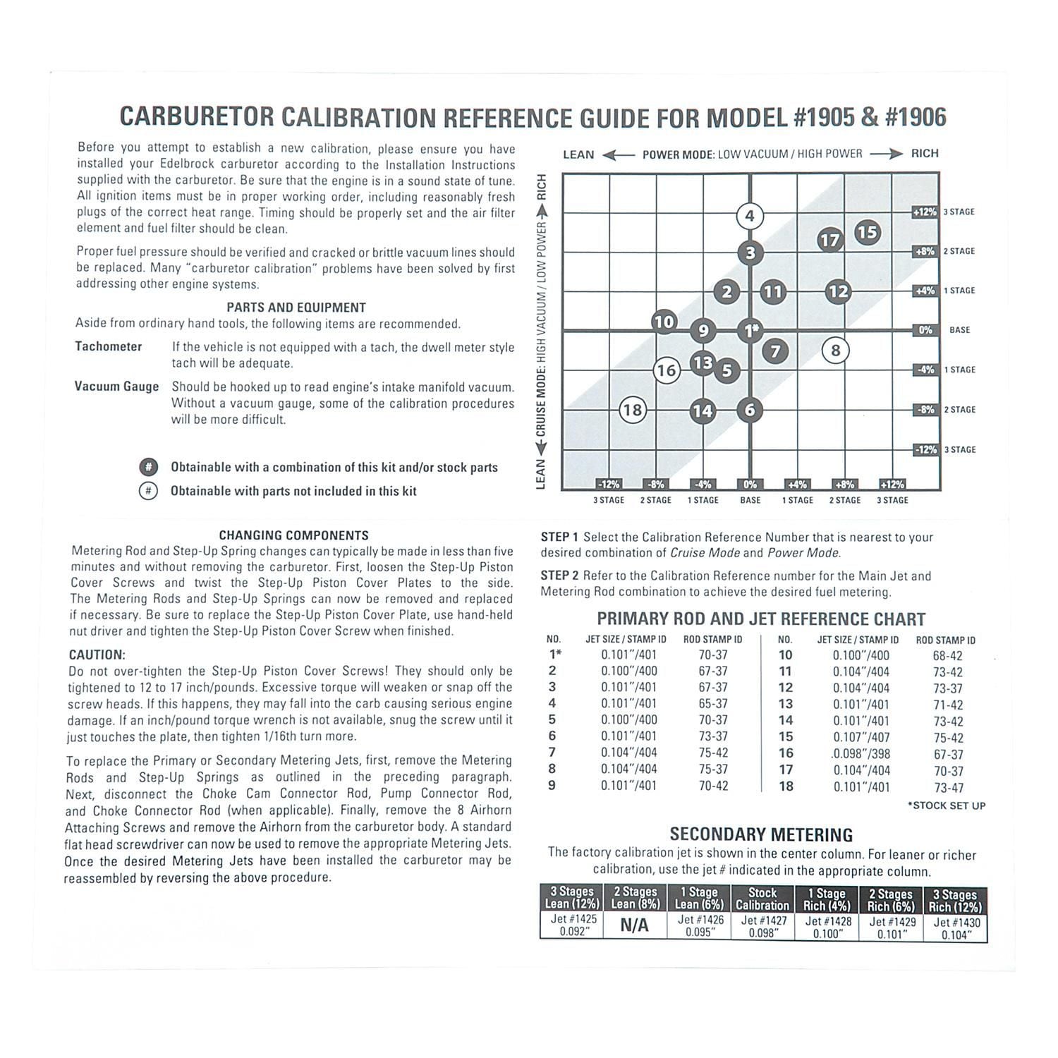 AVS2 Series 650 CFM Carburetor Manual choke AVS2 Series 650 CFM Carburetor Manual choke