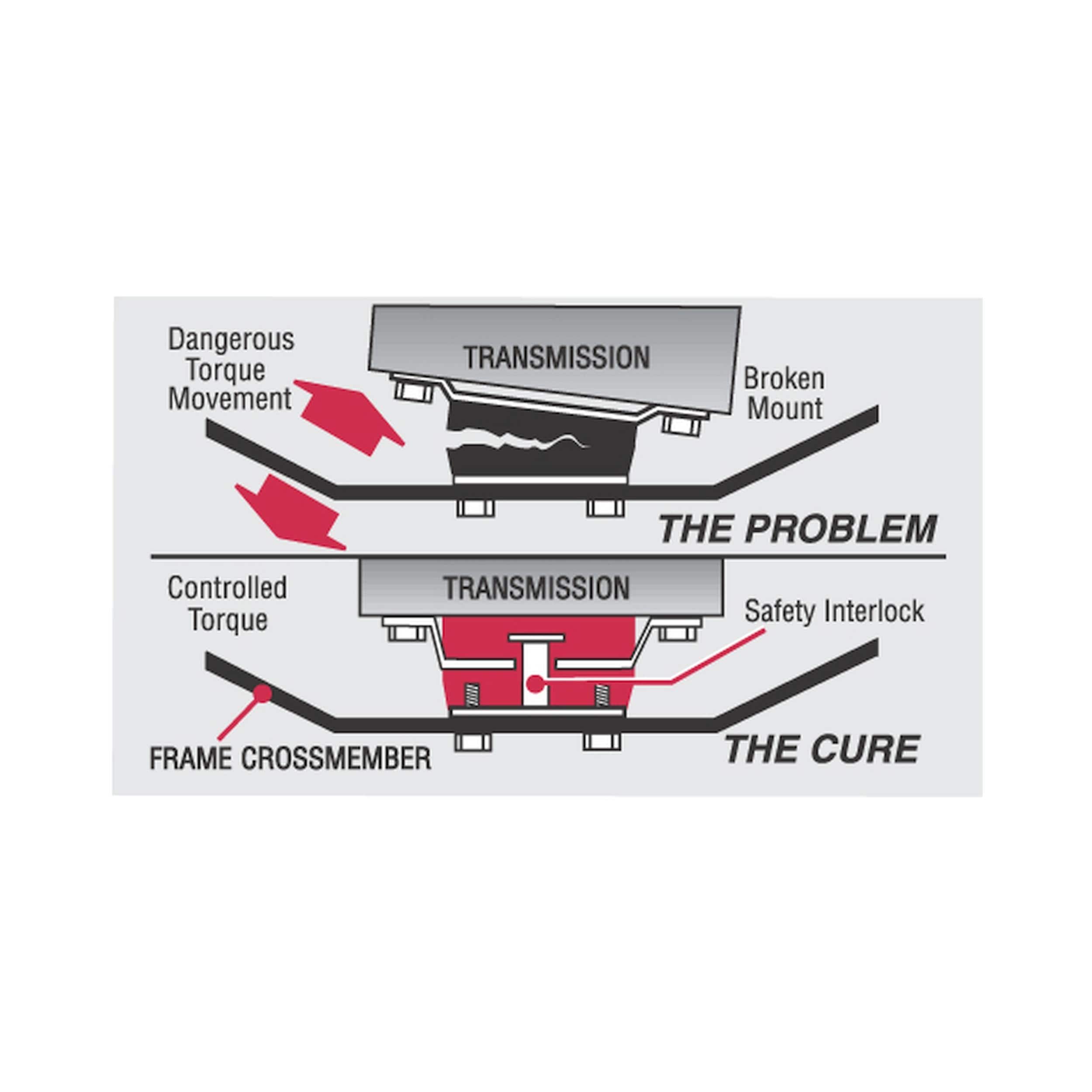 Energy Suspension Transmission Mount 3.1171R | AutoZone