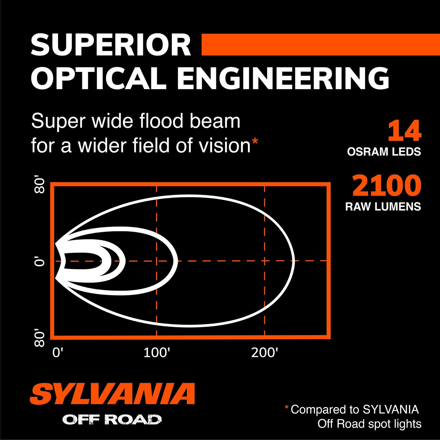 Sylvania 4in Round Rugged LED Pod | AutoZone