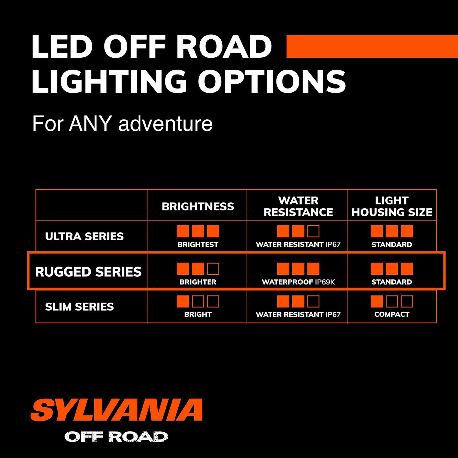 Sylvania Basic Flood Light RGRND4INFL1 | AutoZone