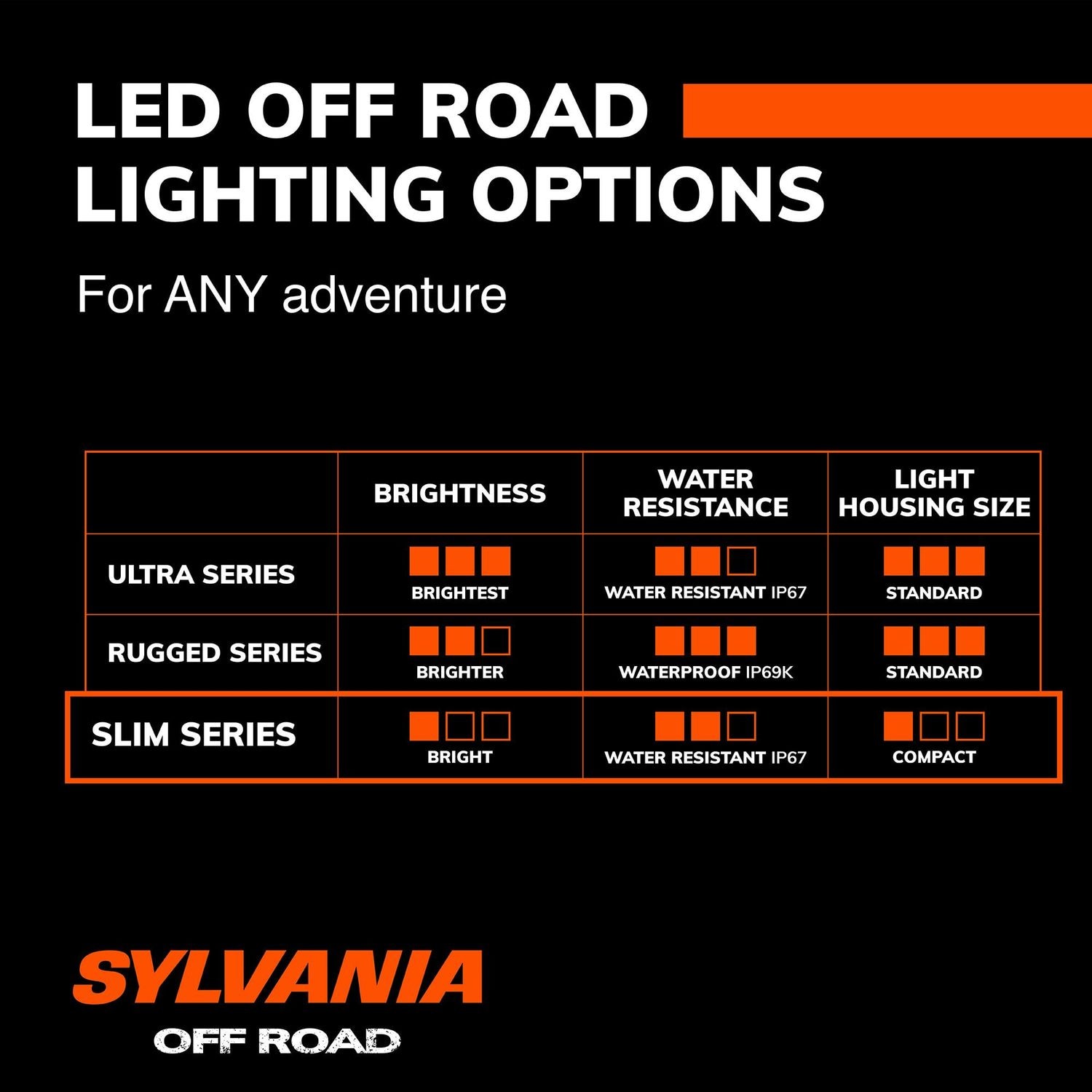 Manuale d'uso di LEDVANCE Gen 4 Sensor Floodlight