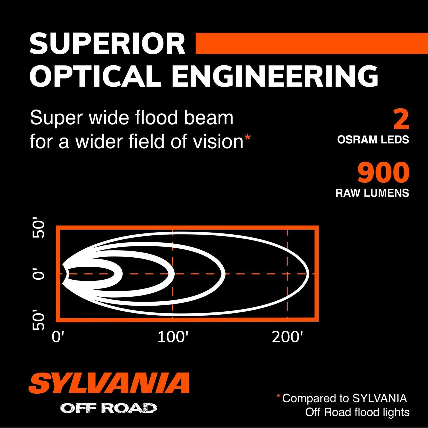 Sylvania 4in Flush Mount LED Light | AutoZone