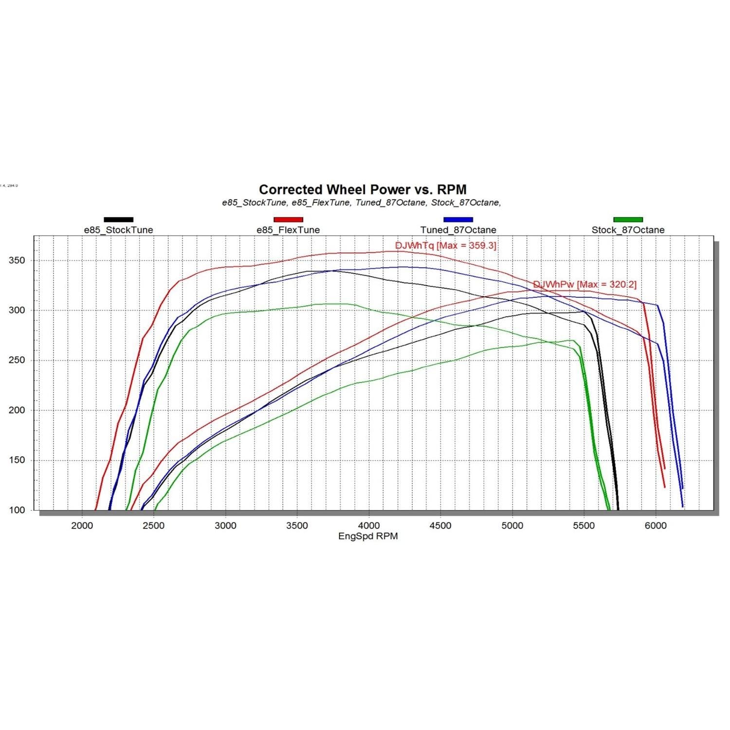 Superchips Vehicle Tuning Flash Tool 4845 | AutoZone