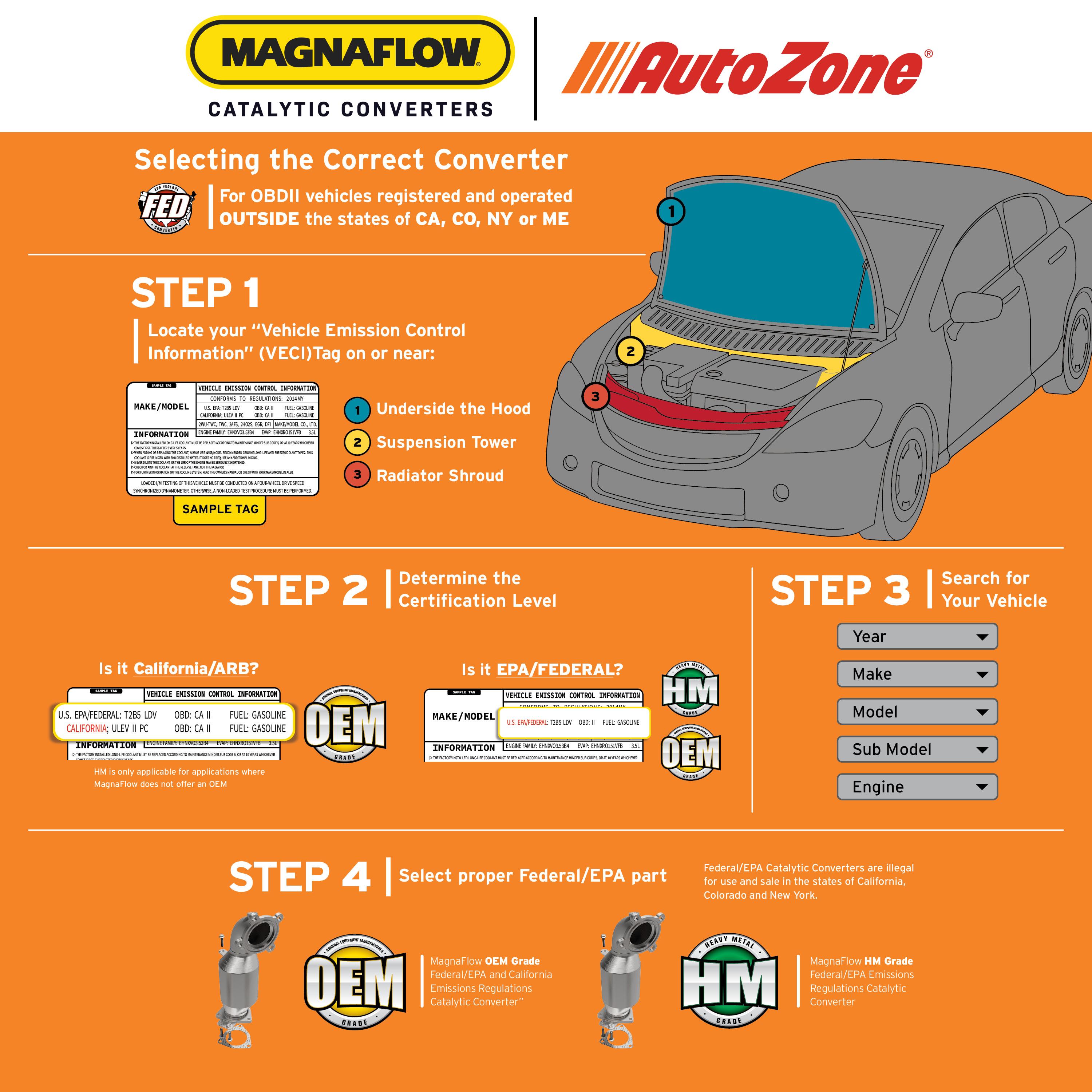 MagnaFlow OEM Grade Direct-Fit Federal Catalytic Converter 280246