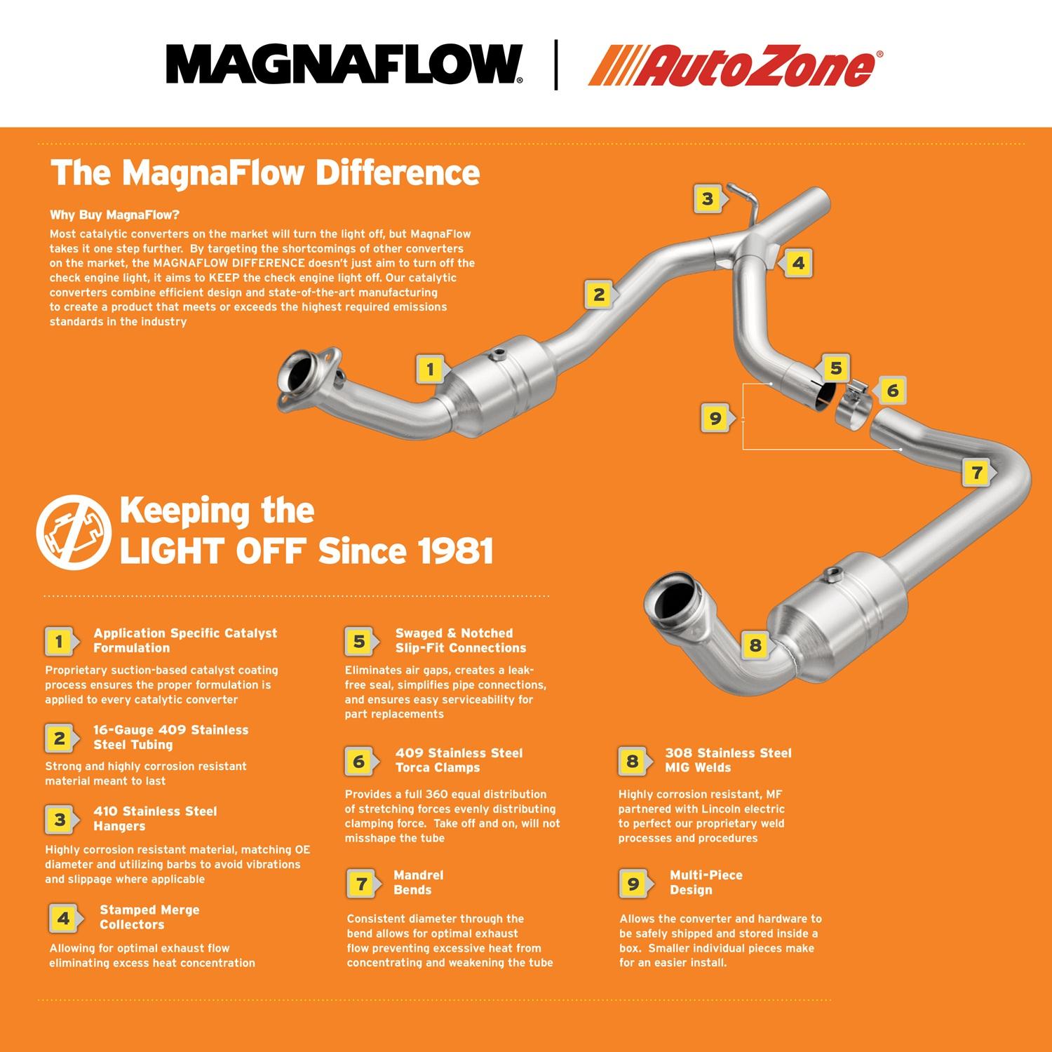 MagnaFlow OEM Grade Direct-Fit Federal Catalytic Converter 52851