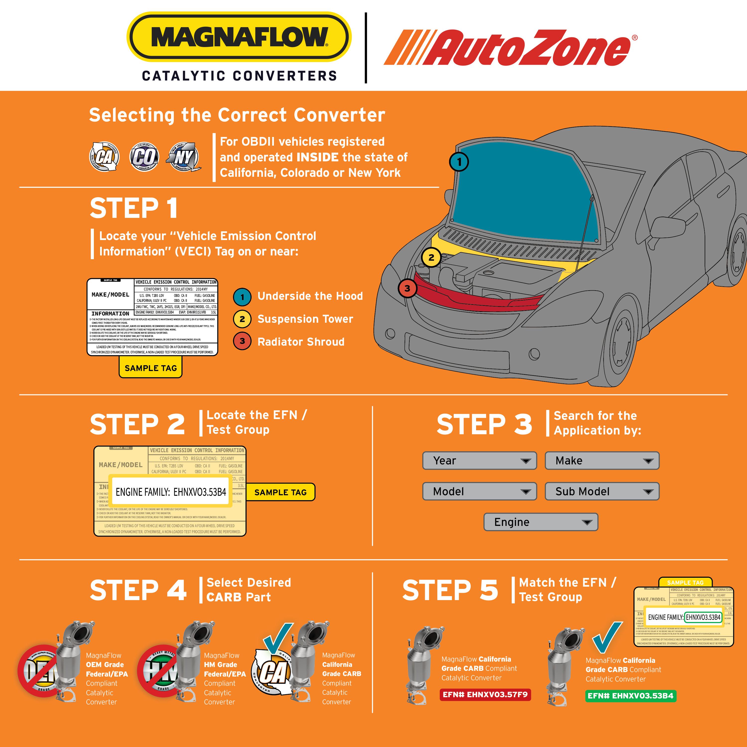 MagnaFlow Direct-Fit California Catalytic Converter 5631453 | AutoZone