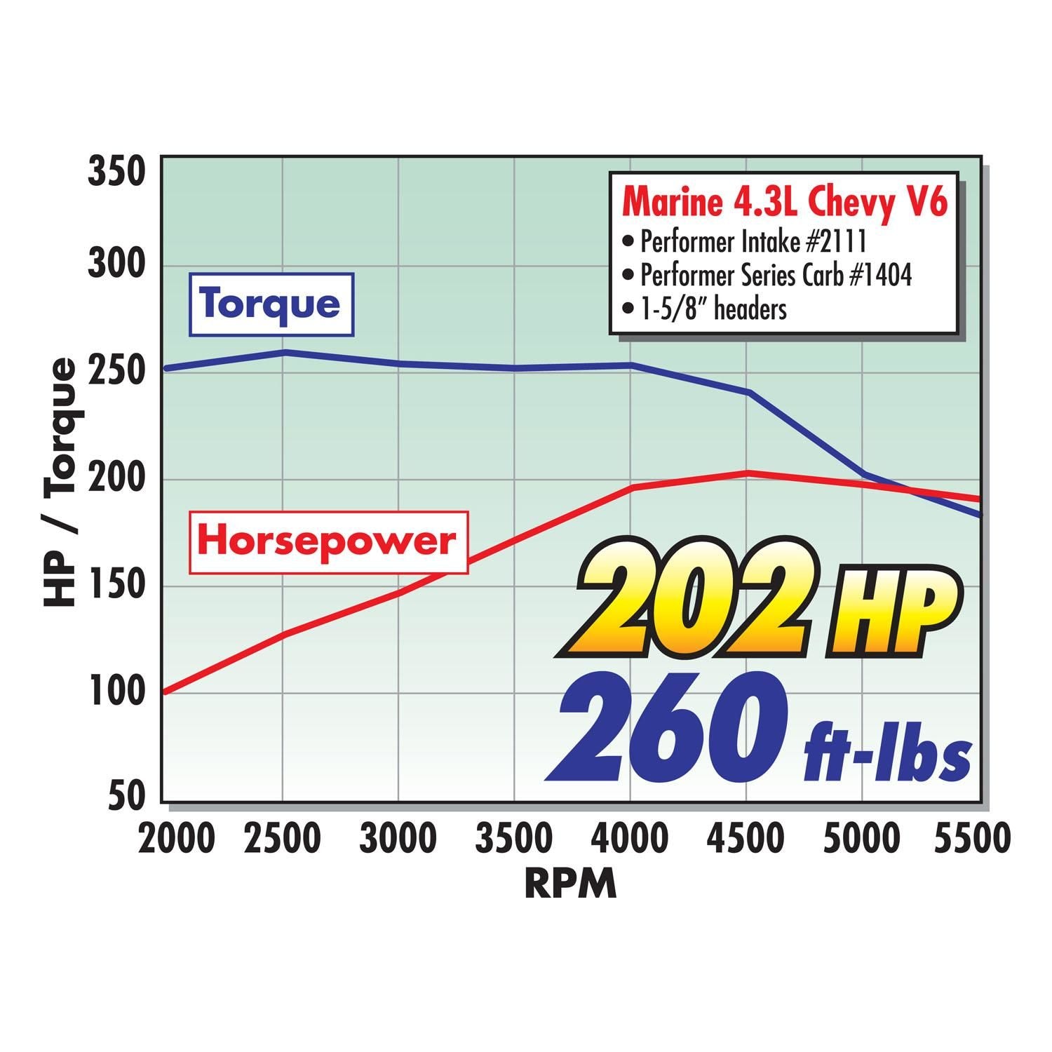 Edelbrock Performance Carburetor 1404 | AutoZone