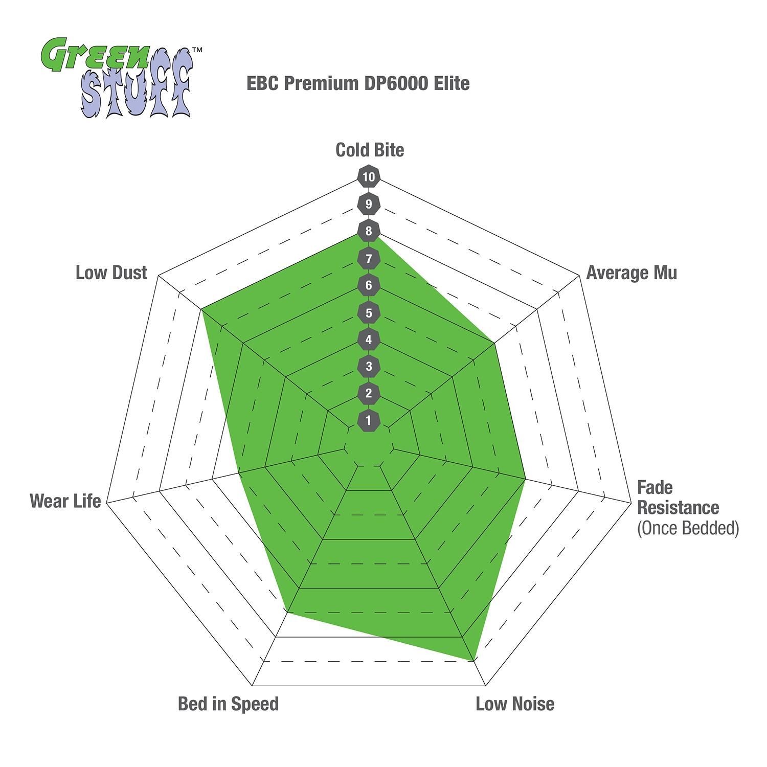 EBC Performance Brake Pads / Rotors Kit S10KF1419