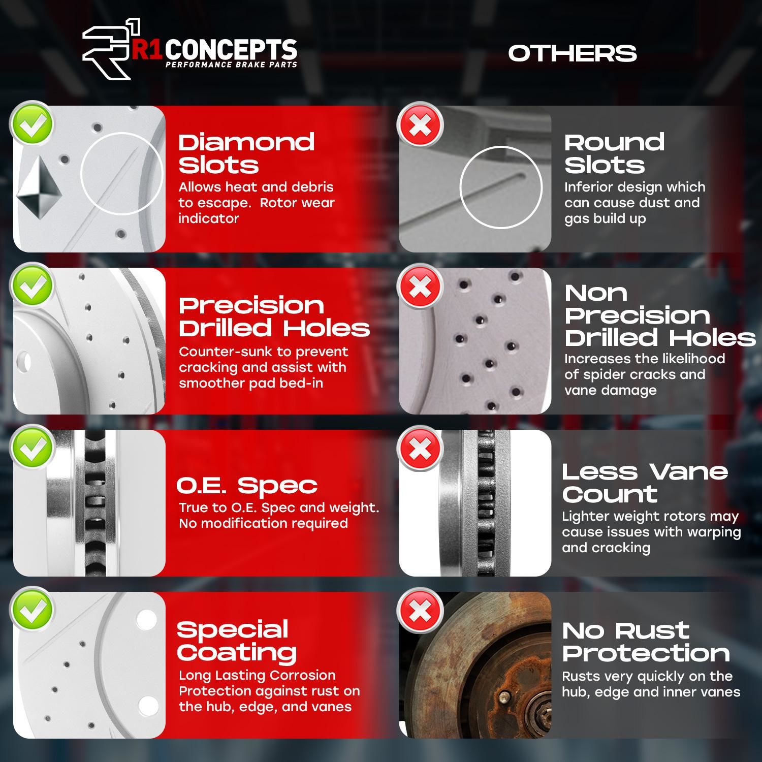 R1 Concepts Disc Brake Kit WBUH1-54013