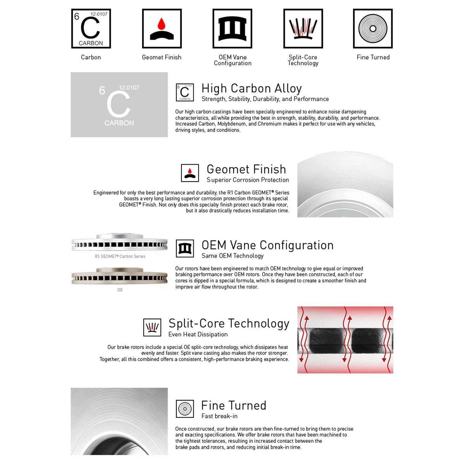R1 Concepts Disc Brake Kit WDWH1-42019