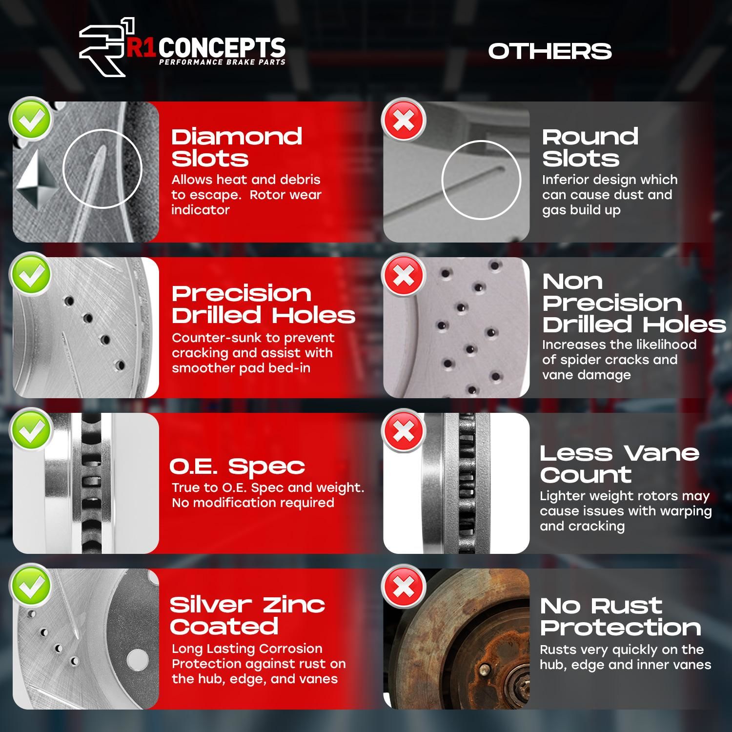 R1 Concepts Front Brakes And Rotors Kit |Front Brake Pads| Brake Rotors And Pads| Ceramic Brake Pads And Rotors |Hardware Kit WGWH1-76114