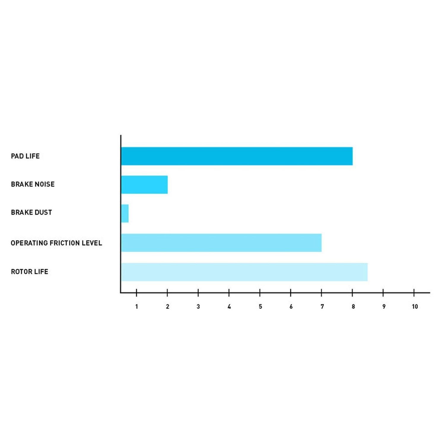 R1 Concepts Disc Brake Kit WHWH1-54132