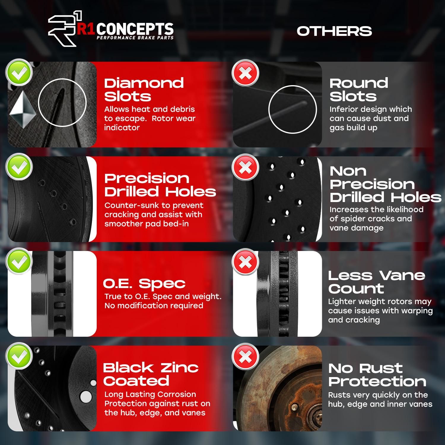 R1 Concepts Disc Brake Kit WHWH1-76058 | AutoZone